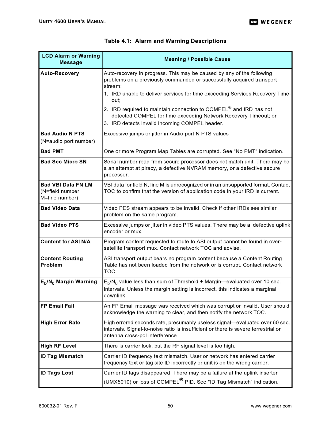 Wegener Communications 4600 Bad Audio N PTS, Bad PMT, Bad Sec Micro SN, Bad VBI Data FN LM, Bad Video Data, Bad Video PTS 