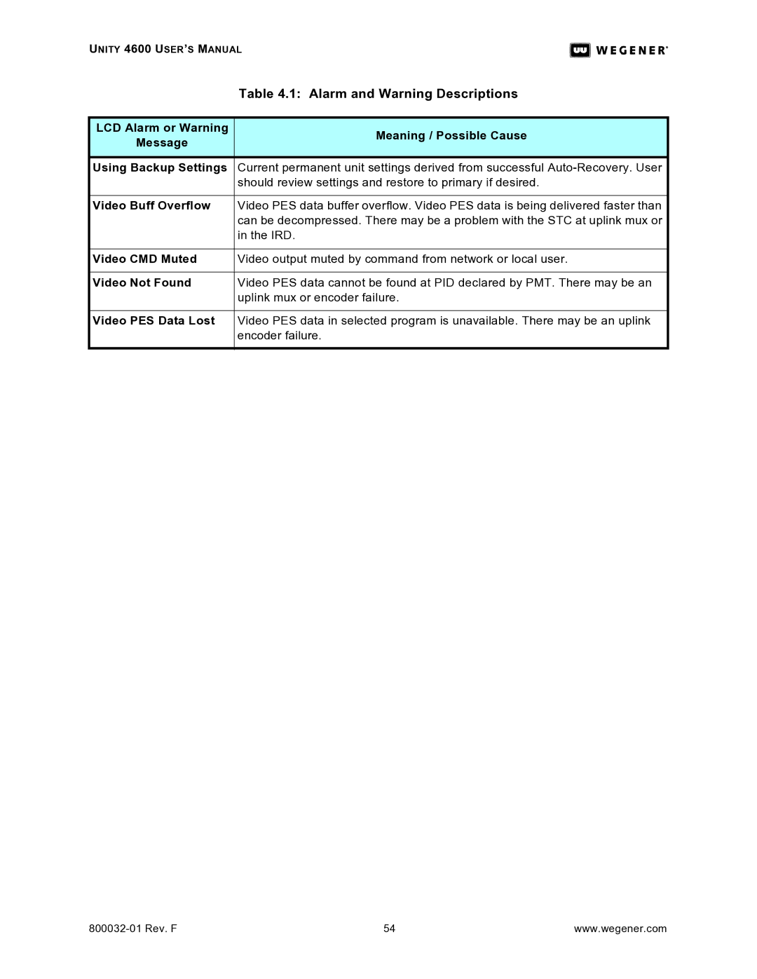 Wegener Communications 4600 manual Video Buff Overflow, Video CMD Muted, Video Not Found, Video PES Data Lost 