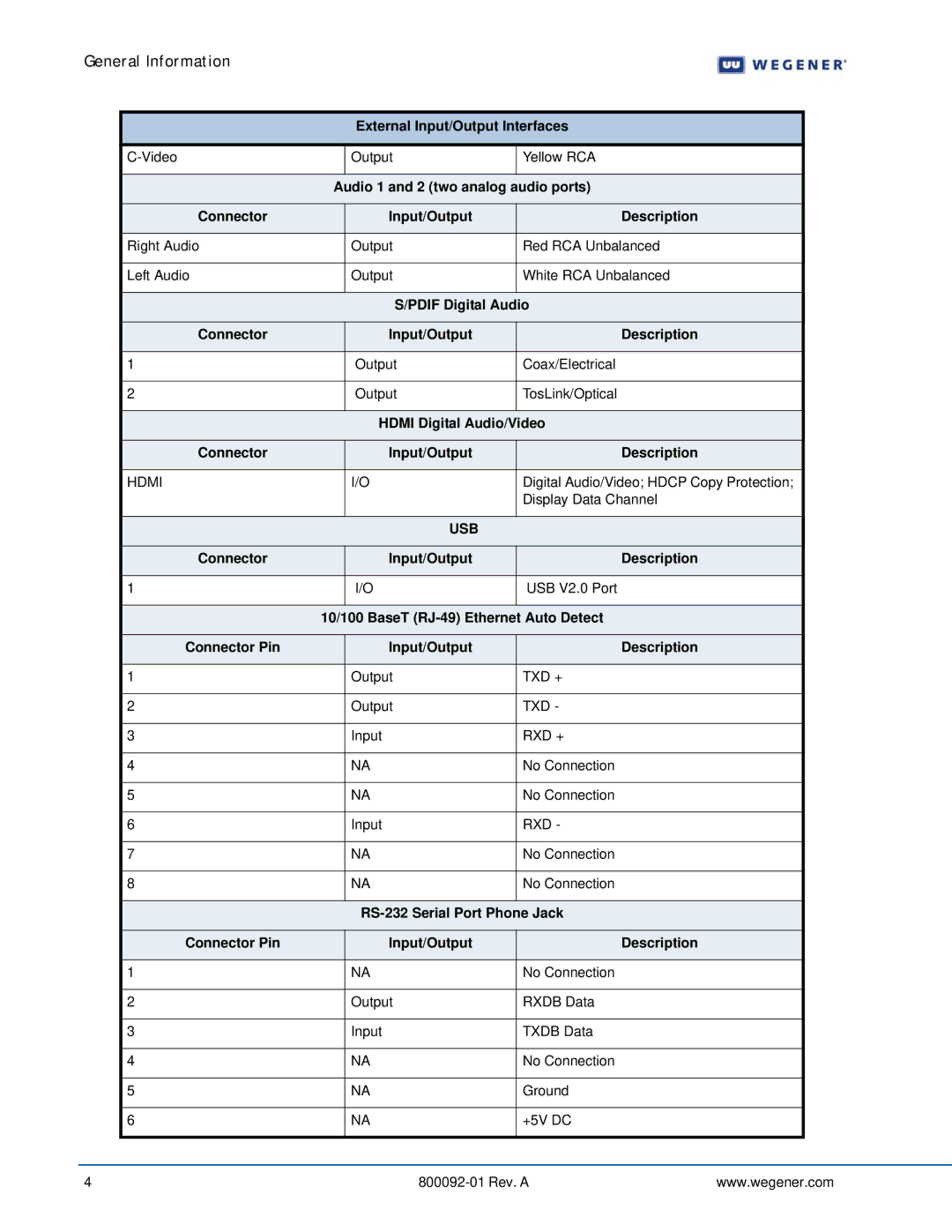 Wegener Communications 562 manual External Input/Output Interfaces, Pdif Digital Audio Connector Input/Output Description 