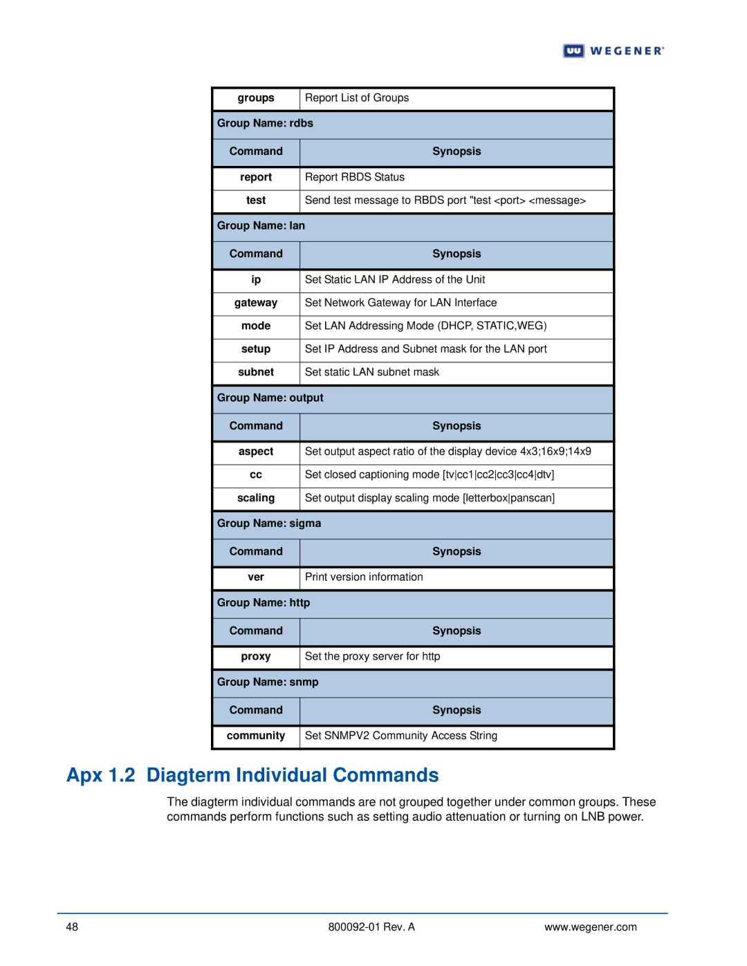 Wegener Communications 562 manual Apx 1.2 Diagterm Individual Commands 