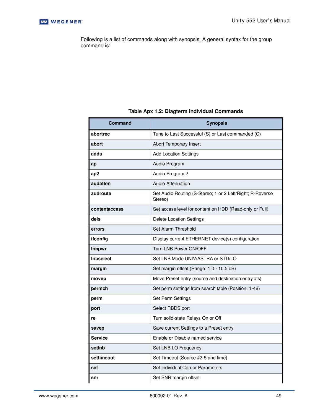 Wegener Communications 562 manual Table Apx 1.2 Diagterm Individual Commands 