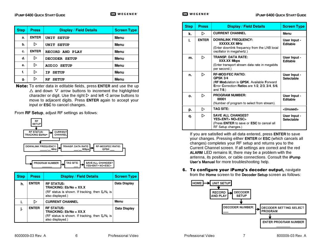 Wegener Communications 6400 manual Record and Play, Decoder Setup, Audio Setup, IP Setup, RF Setup 