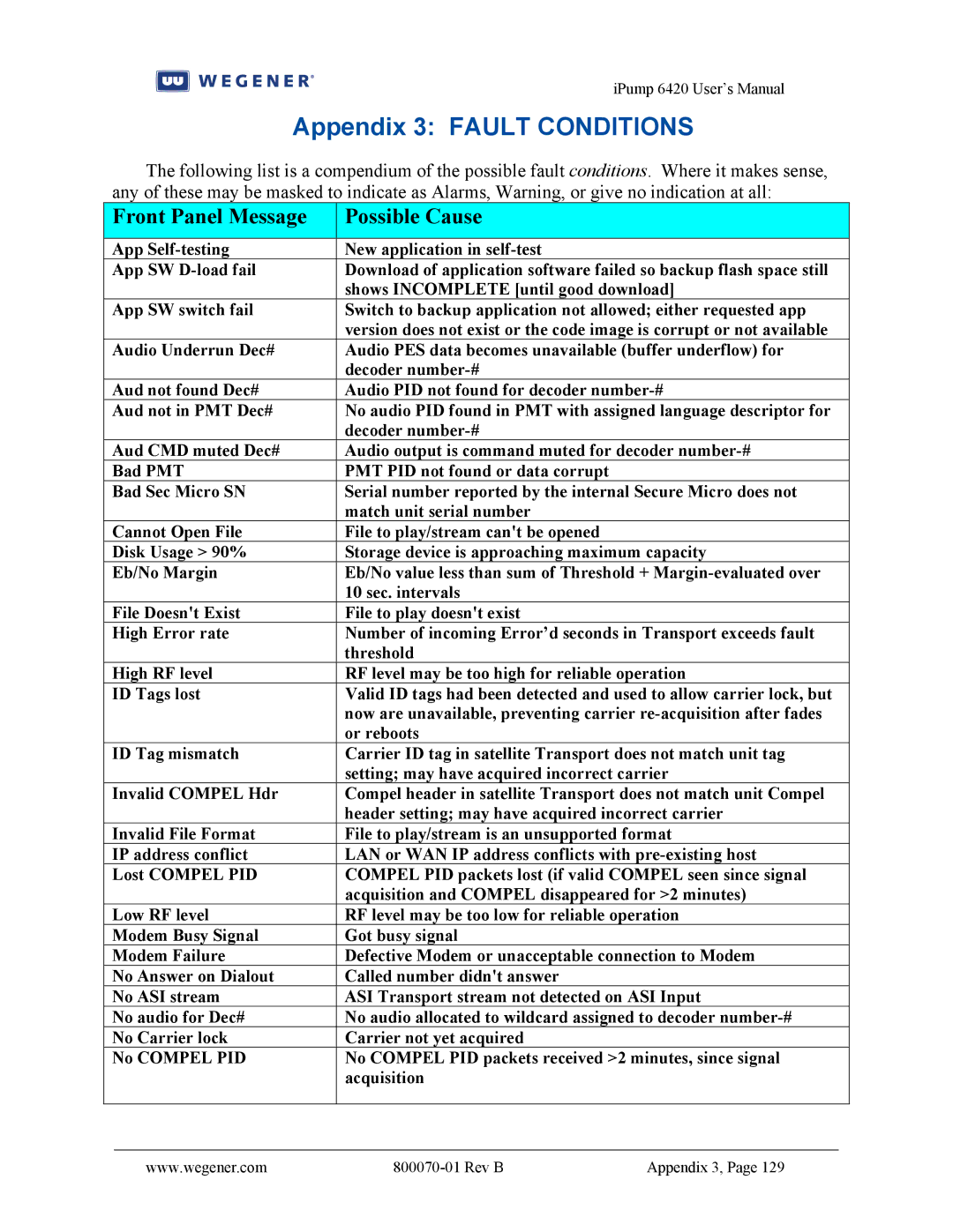 Wegener Communications 6420 user manual Appendix 3 Fault Conditions, Front Panel Message Possible Cause 