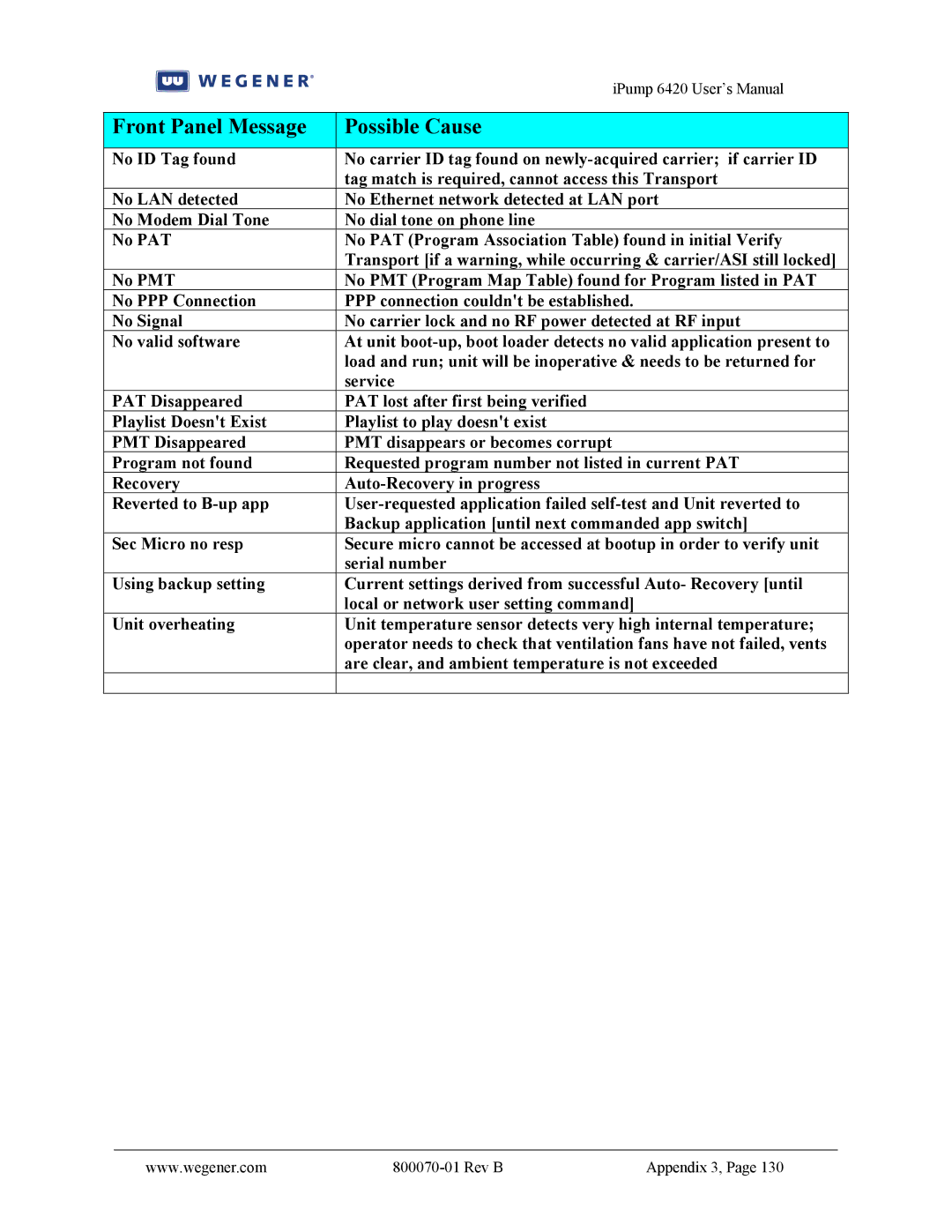 Wegener Communications 6420 user manual Service 