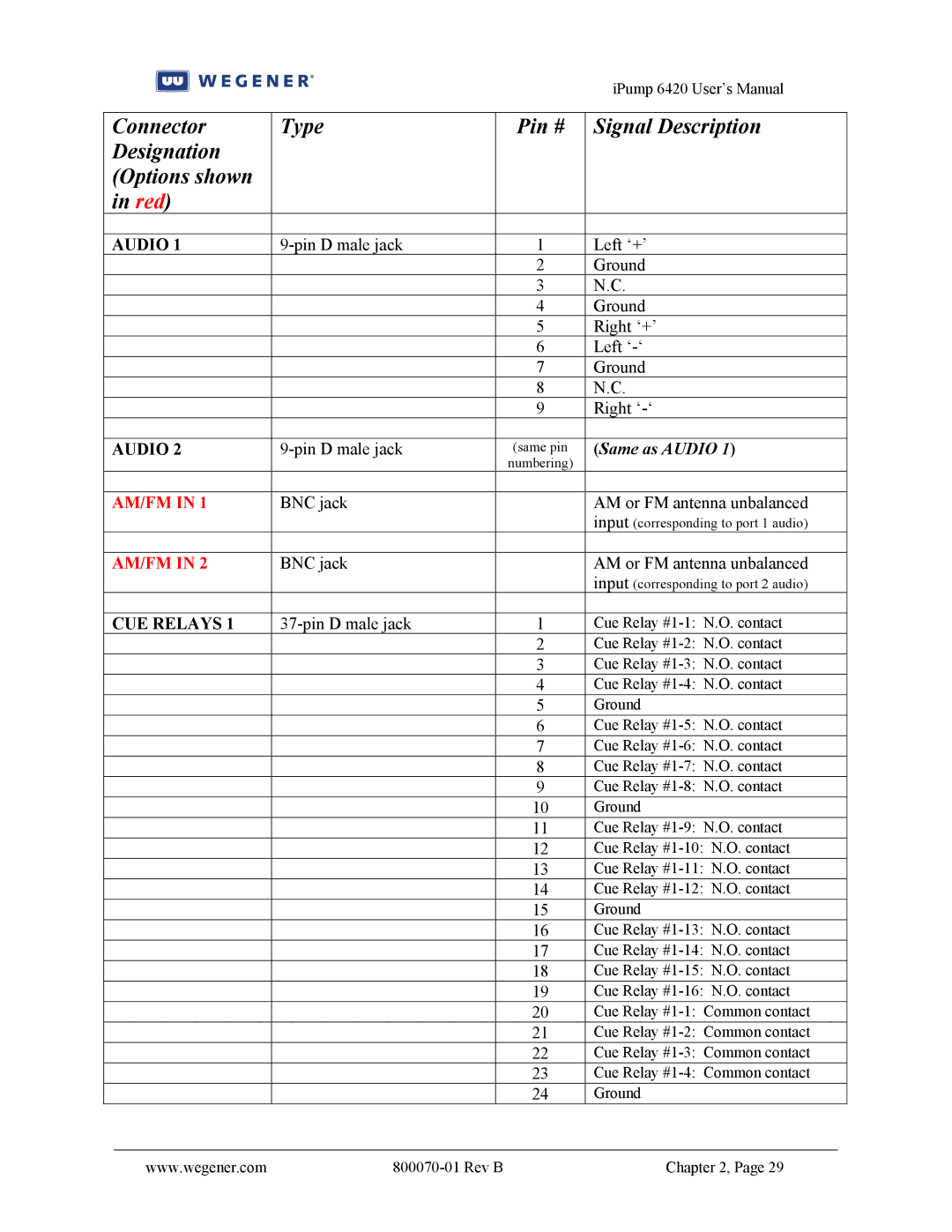 Wegener Communications 6420 user manual Connector Type 