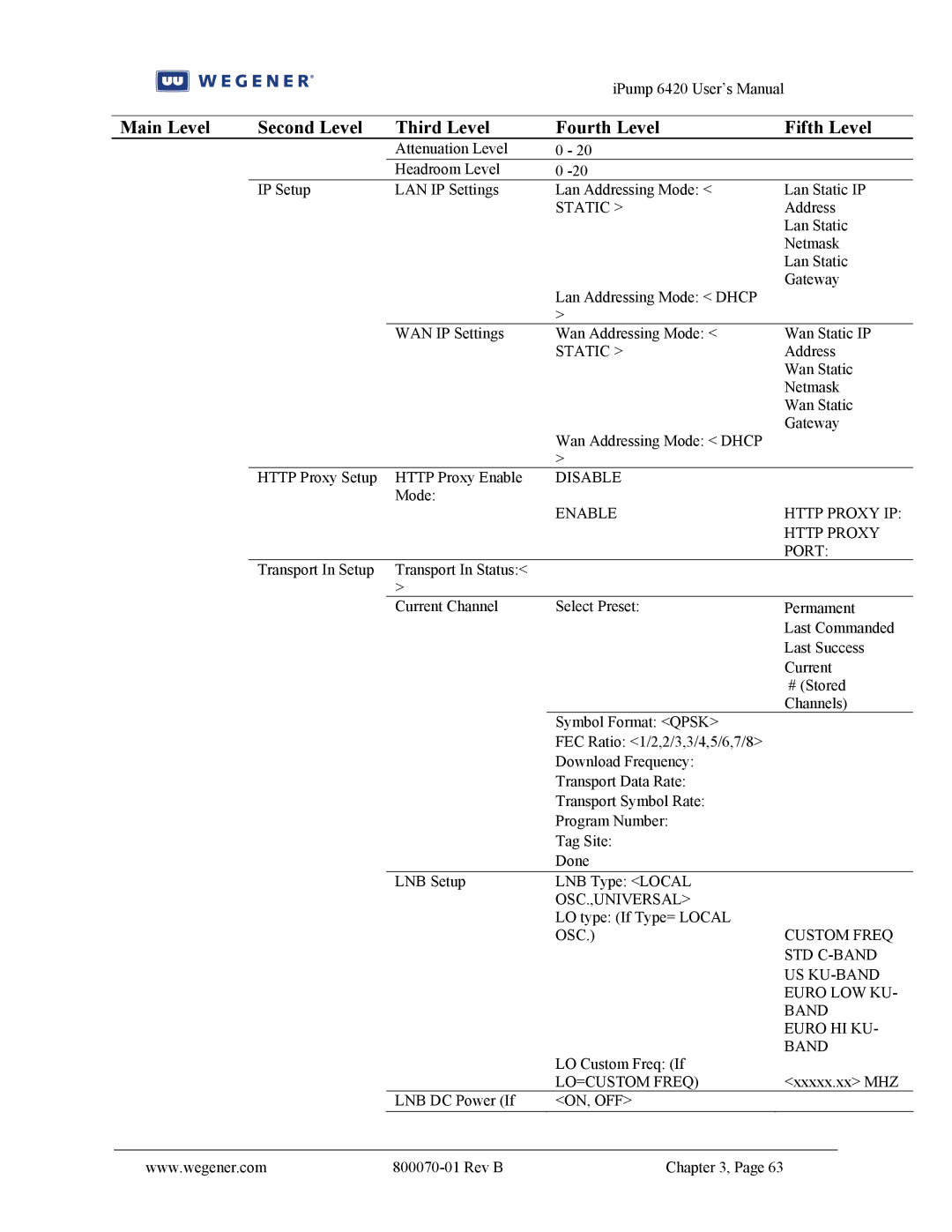 Wegener Communications 6420 user manual Disable 