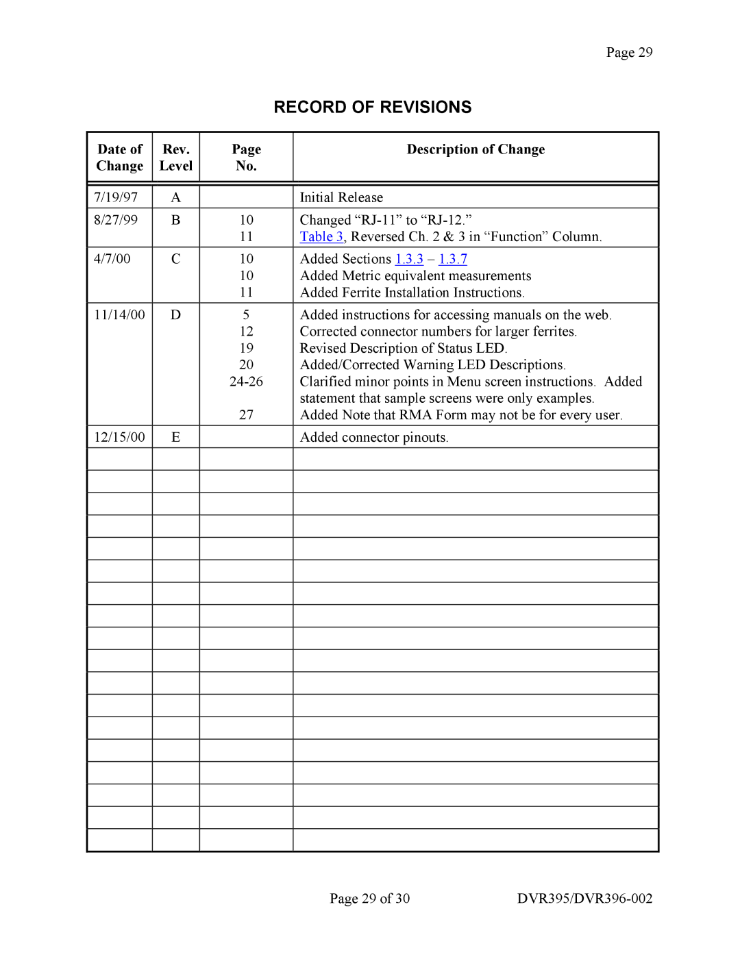 Wegener Communications DVR395, DVR396 manual Record of Revisions, Date of Change Rev Level Description of Change 