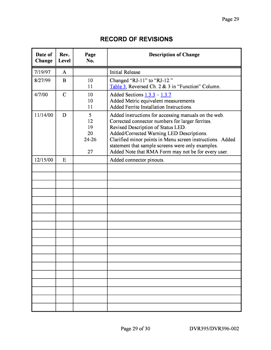 Wegener Communications DVR395, DVR396 manual Record Of Revisions, Date of Change, Rev Level, Page No, Description of Change 