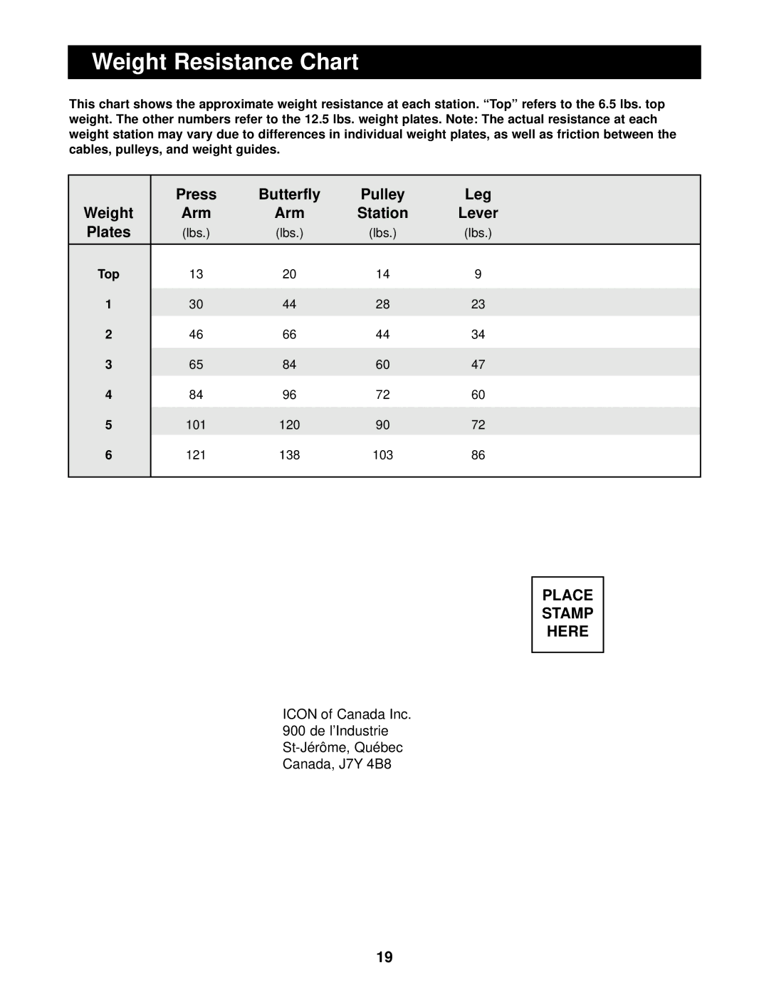 Weider 740 user manual Weight Resistance Chart, Station Lever, Top 