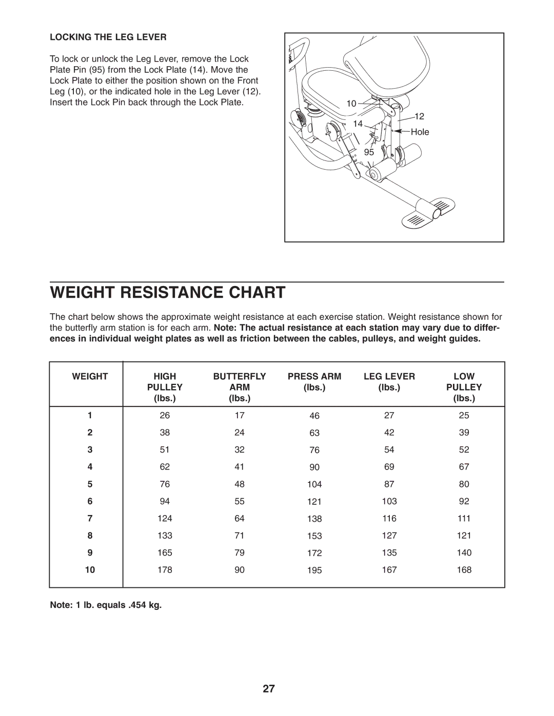 Weider 831.14622.0 Weight Resistance Chart, Locking the LEG Lever, Weight High Butterfly Press ARM LEG Lever LOW Pulley 