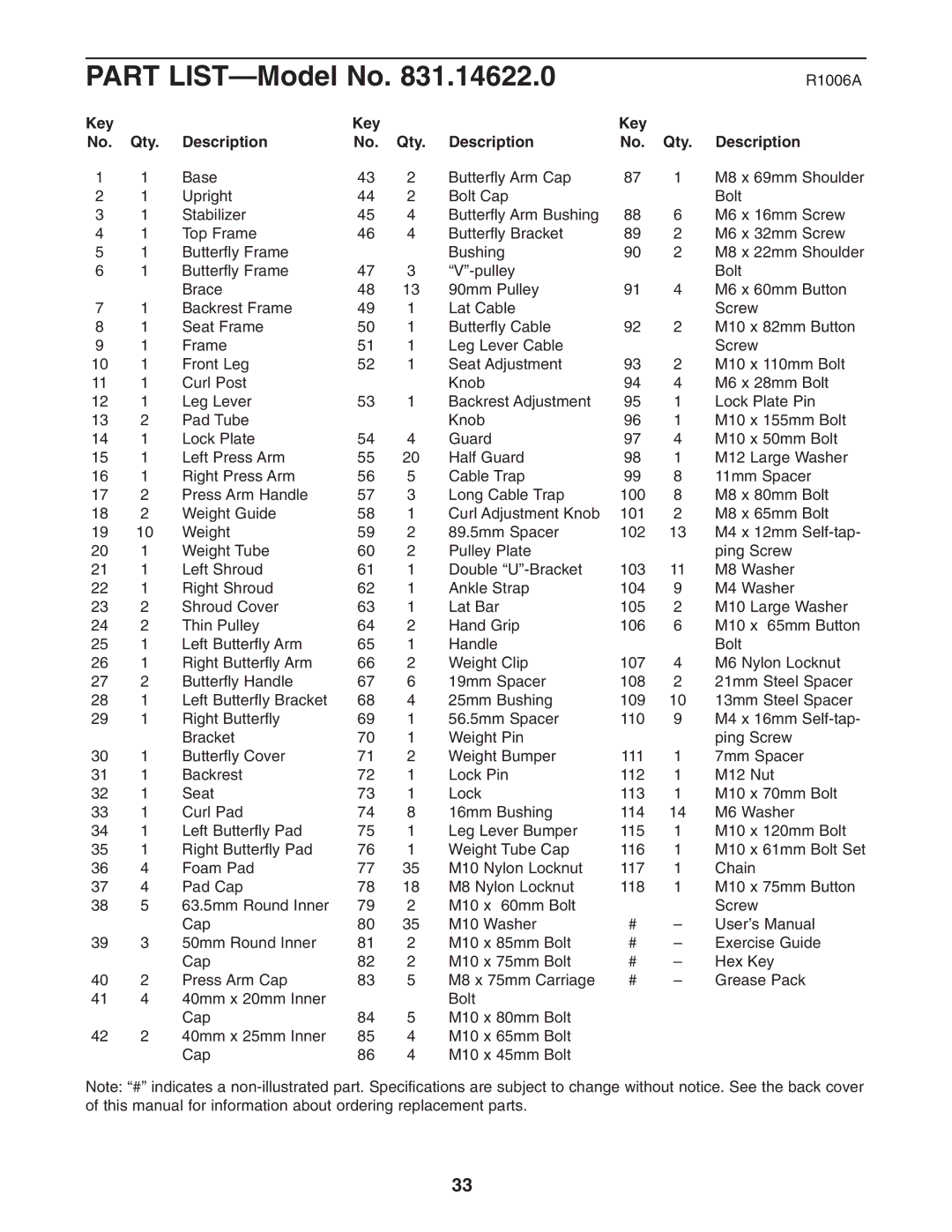 Weider 831.14622.0 user manual Part LIST-Model No, Key Qty Description 