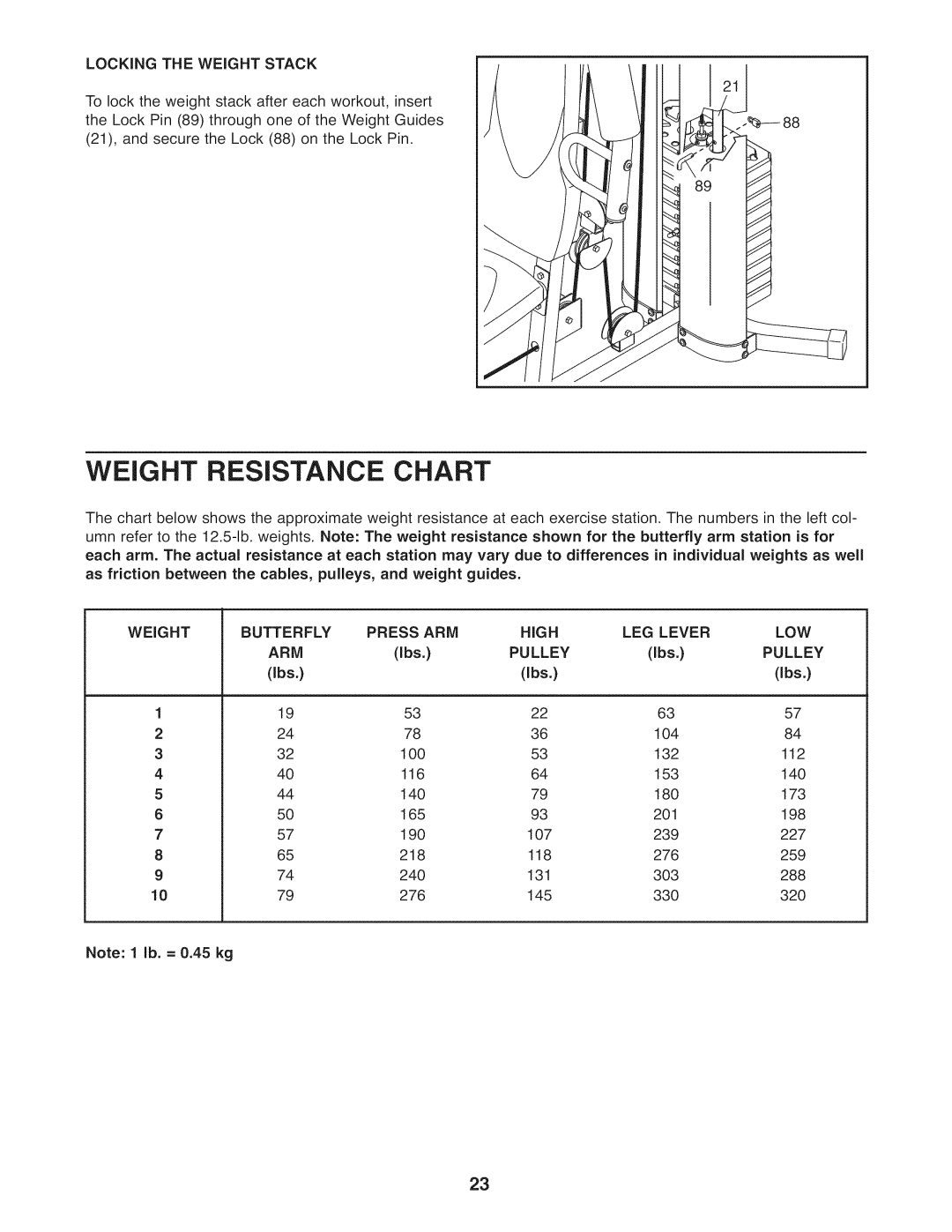 Weider 831.14922.0 user manual Weight Resistance Chart, Weight Butterfly Press ARM High LEG Lever LOW, Ibs, Pulley 