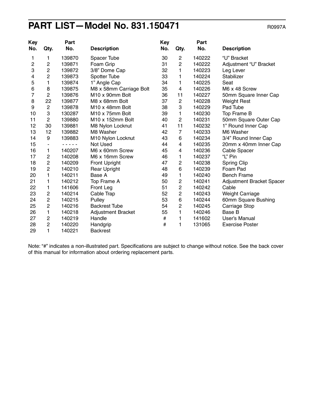 Weider 831.150471 user manual Part LIST-Model No, Key Part Qty Description 