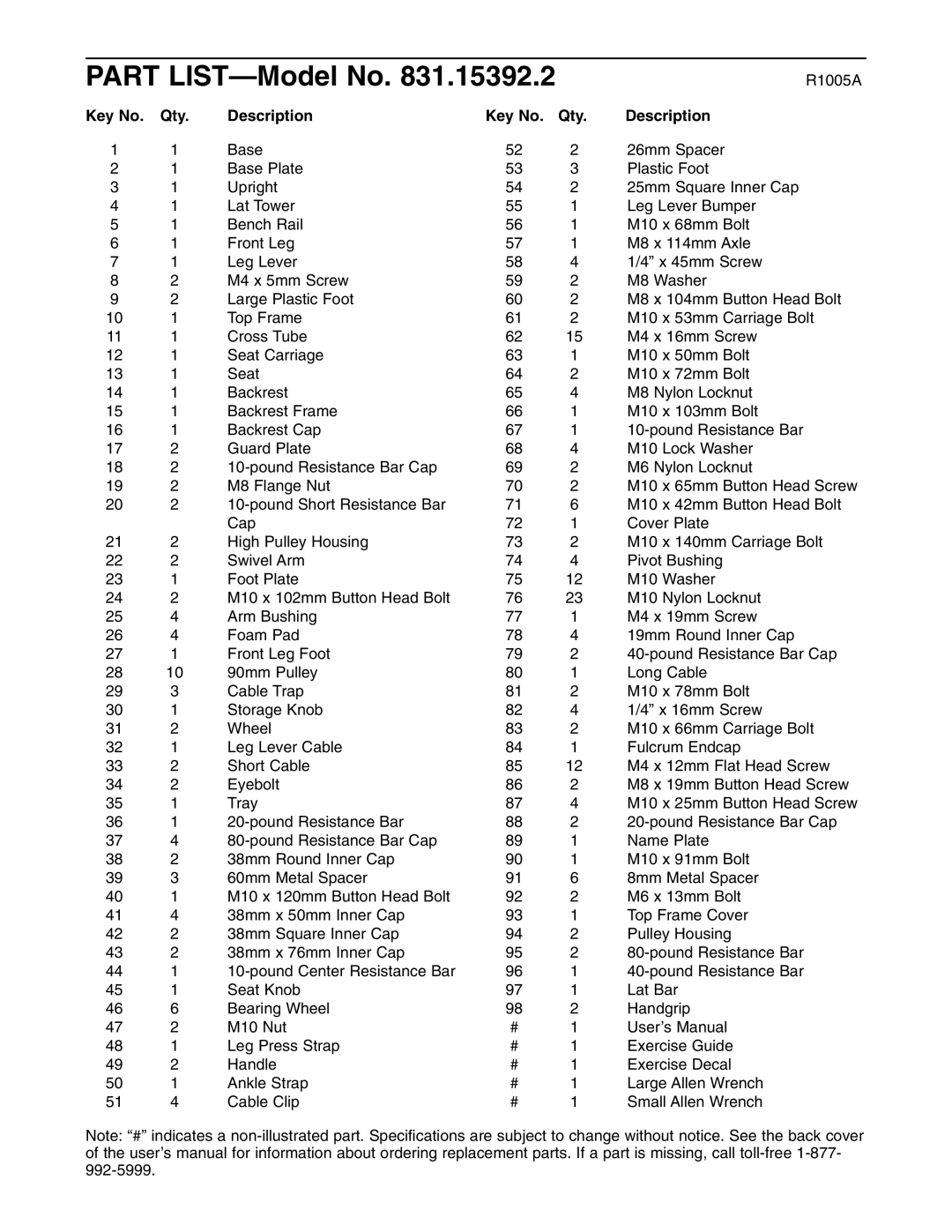 Weider 831.15392.2 user manual Part LIST-Model No, Qty Description 