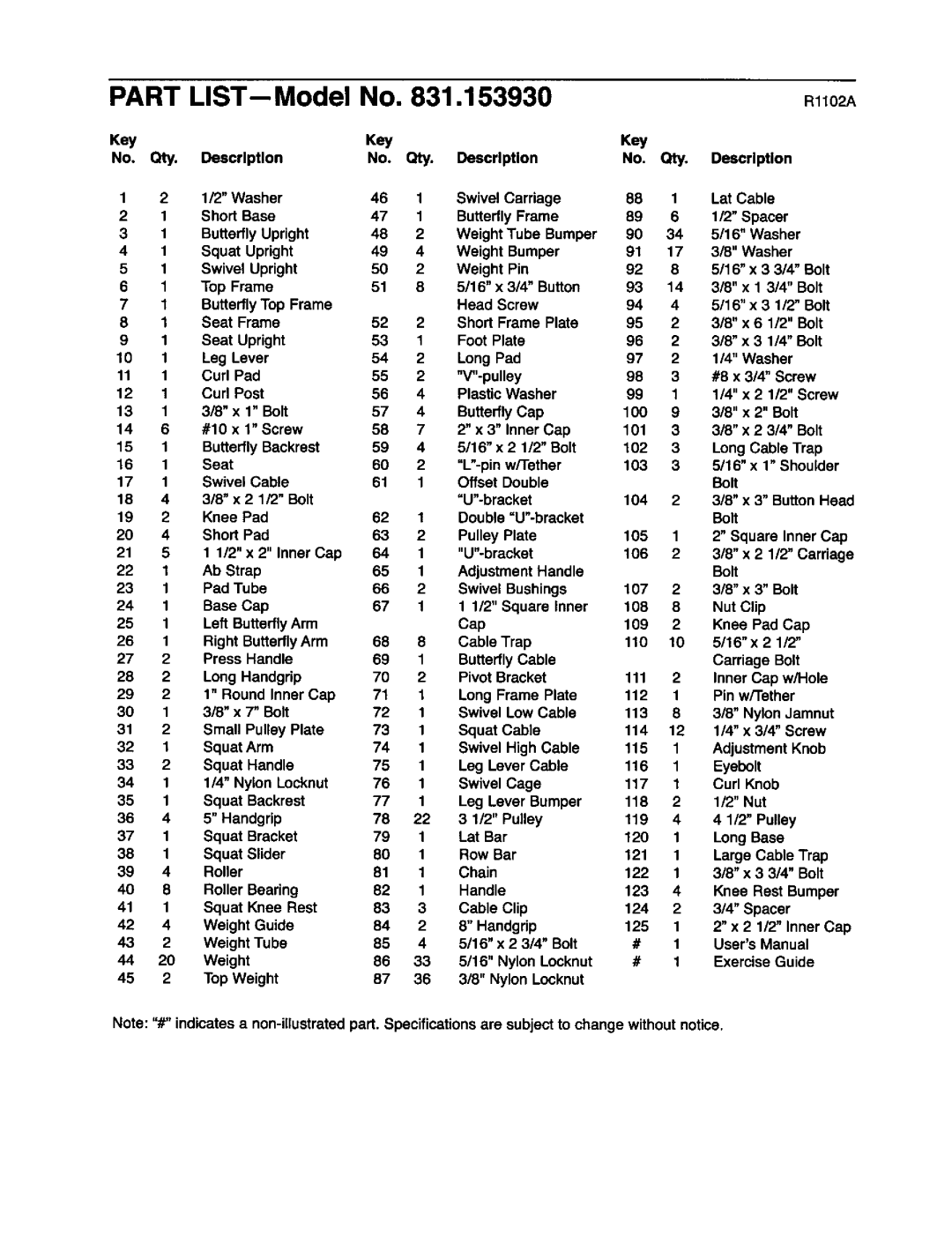 Weider 831.15393 user manual Part LIST--Model No Rl10Z 