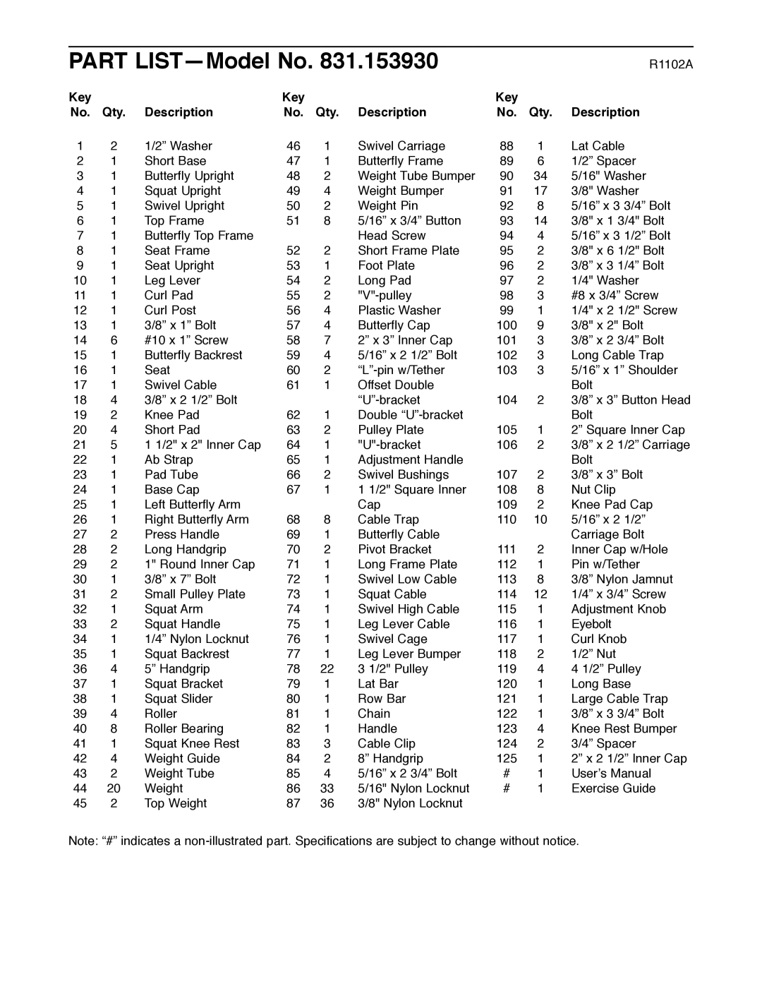 Weider 831.153930f user manual Part LIST-Model No, Key Qty Description 