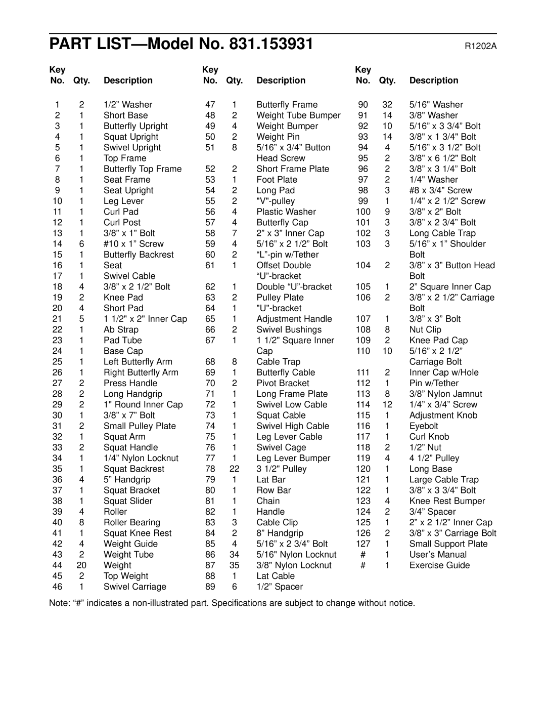 Weider 831.153931 user manual Part LIST-Model No, Key Qty Description 