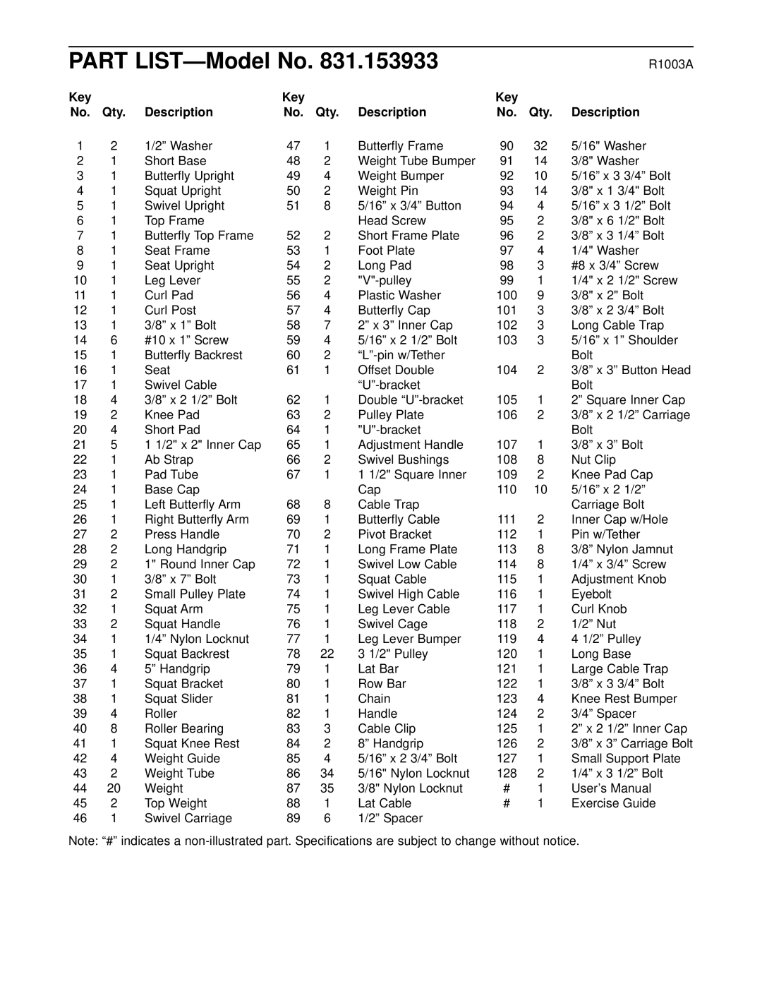 Weider 831.153933 user manual Part LIST-Model No, Key Qty Description 