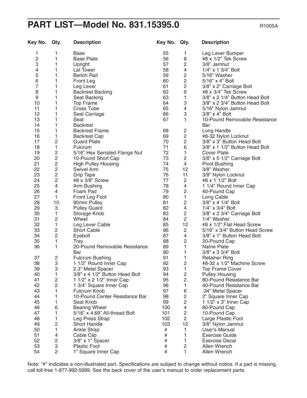 Weider 831.15395.0 user manual Part LIST-Model No, Qty Description 