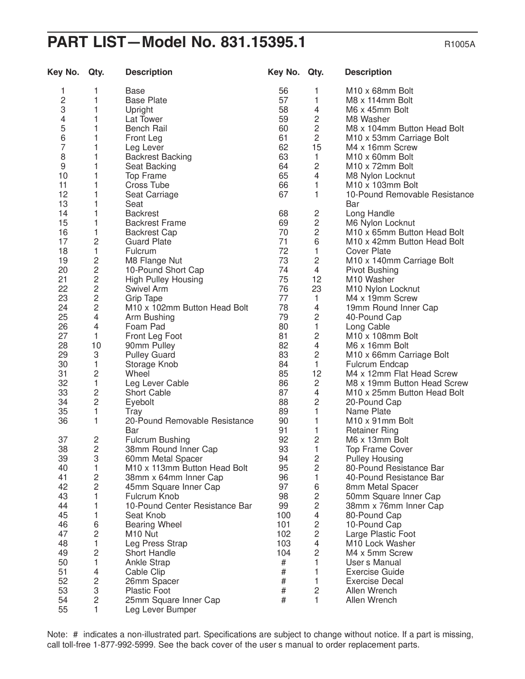 Weider 831.15395.1 user manual Part LIST-Model No, Qty Description 