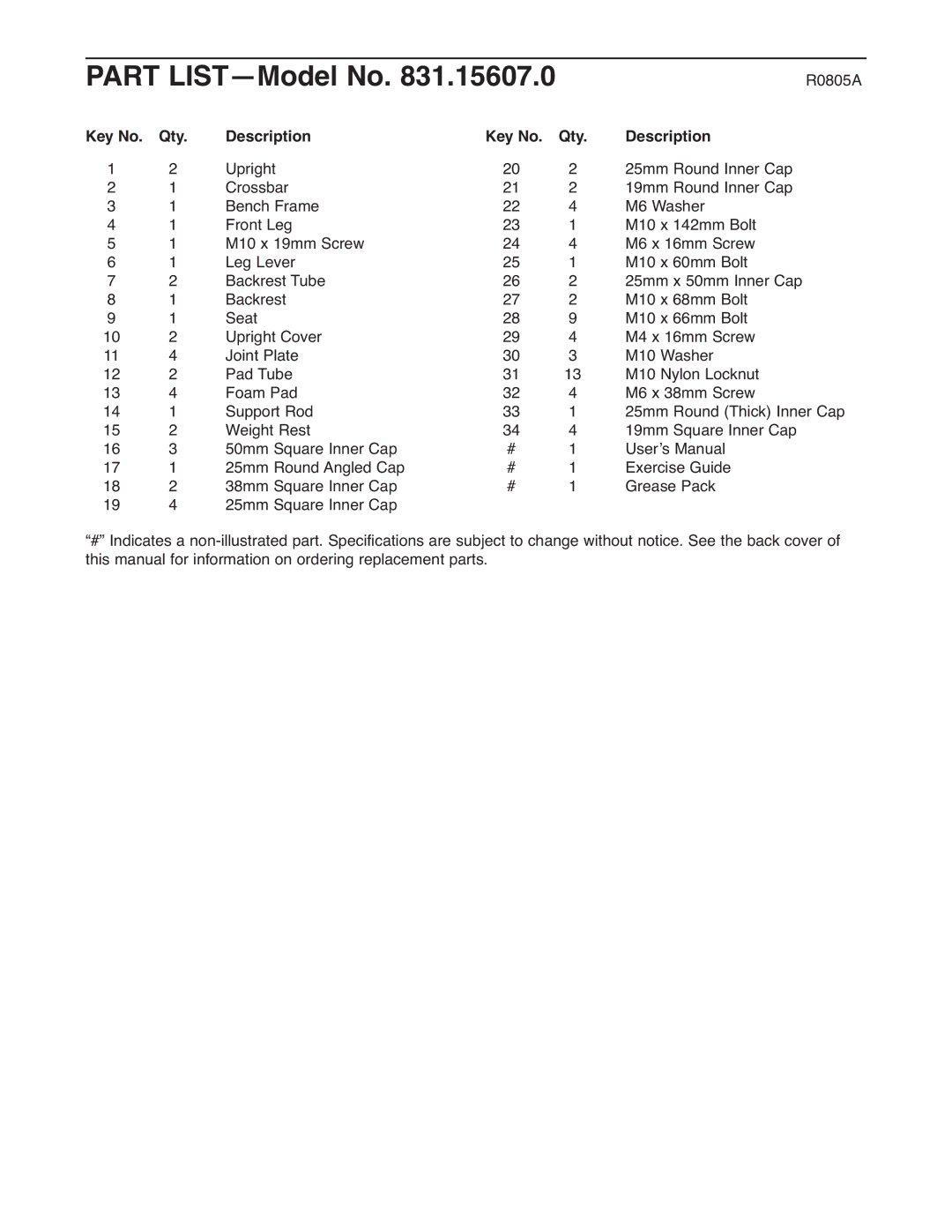 Weider 831.15607.0 user manual Part LIST-Model No, Qty Description 