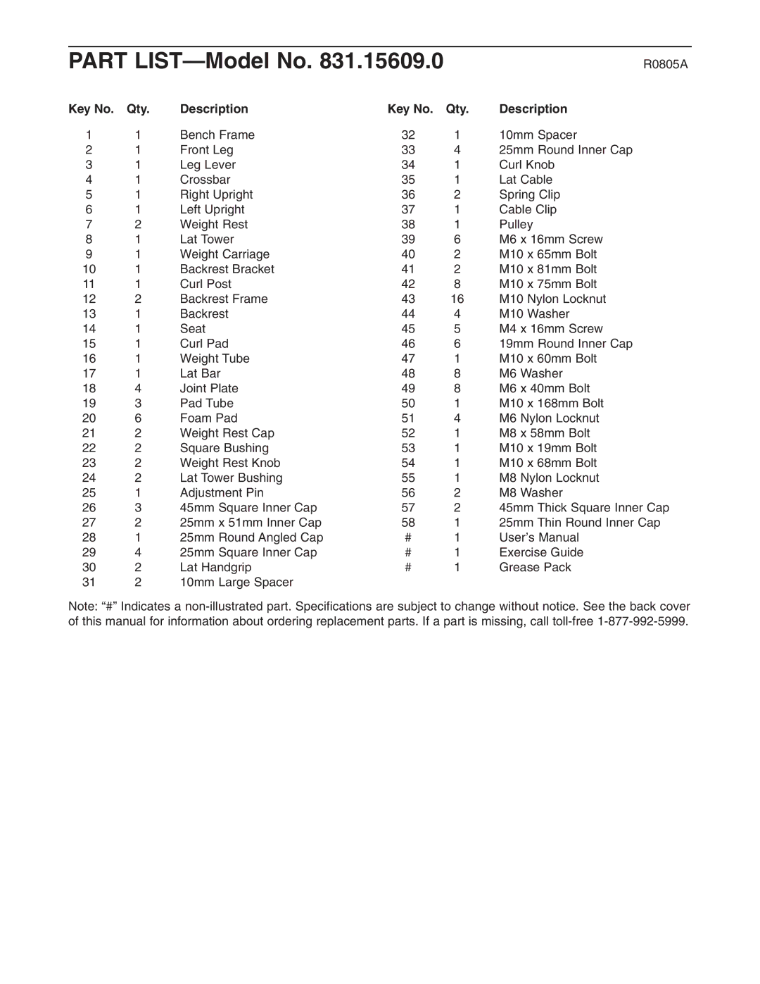 Weider 831.15609.0 user manual Part LIST-Model No, Qty Description 