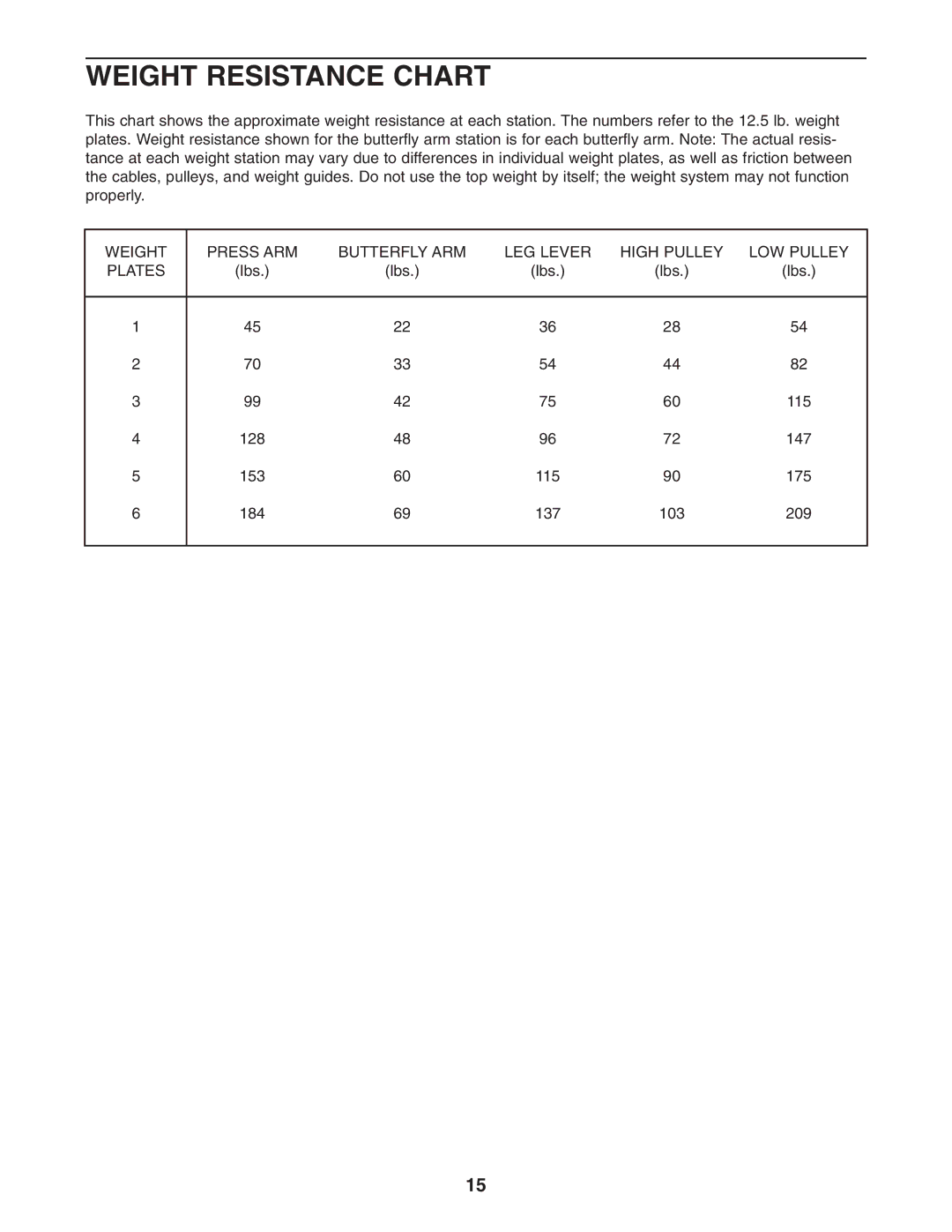 Weider 831.159301 user manual Weight Resistance Chart 