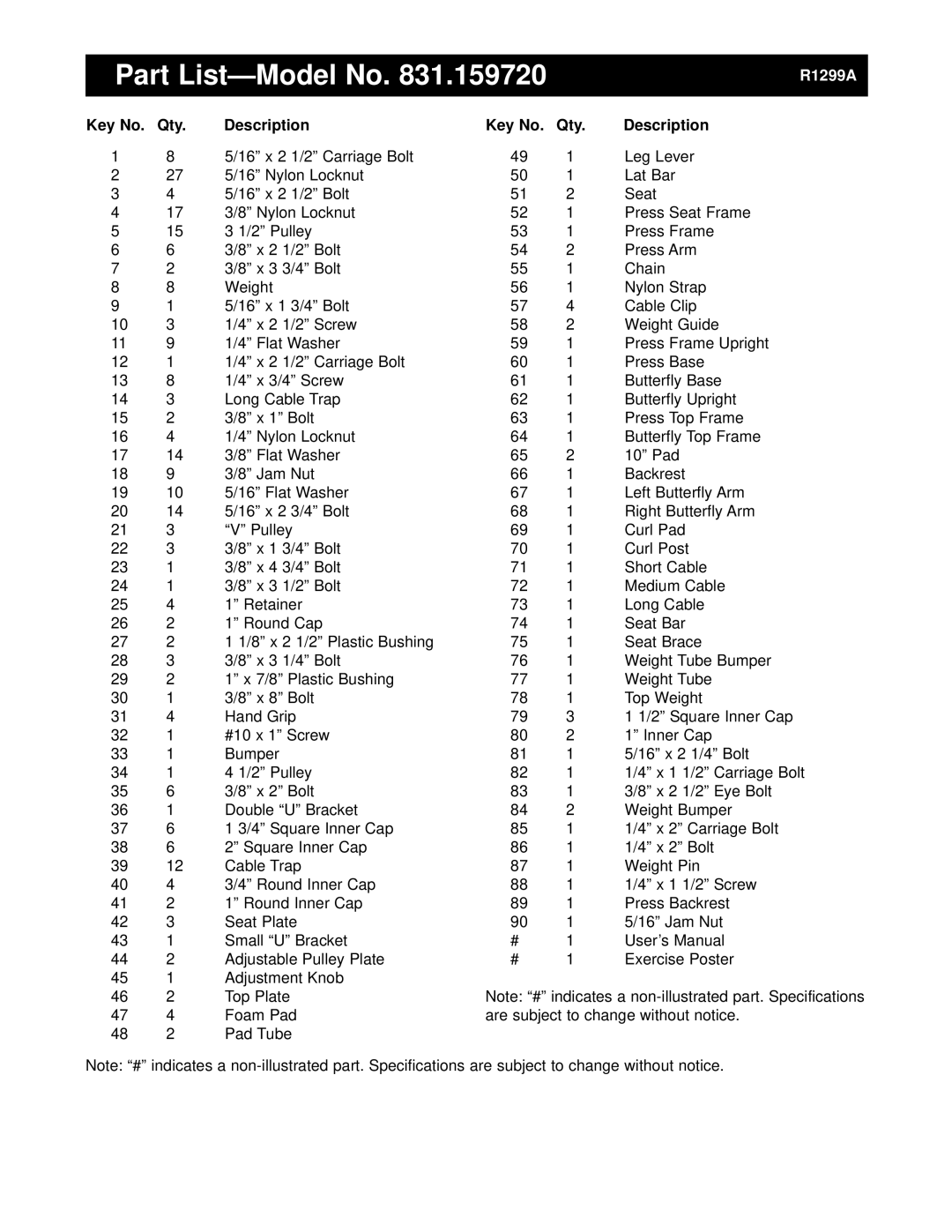 Weider 831.159720 user manual Part List-Model No, Qty Description 