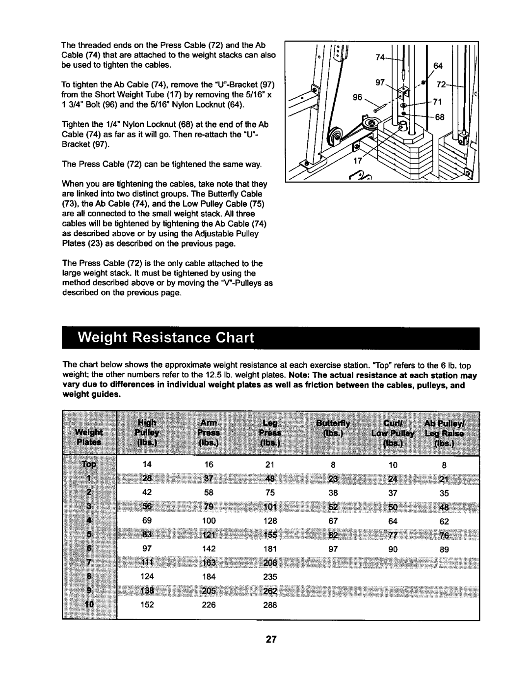 Weider 831.15973 user manual At the end of the Ab re-attachthe =U 