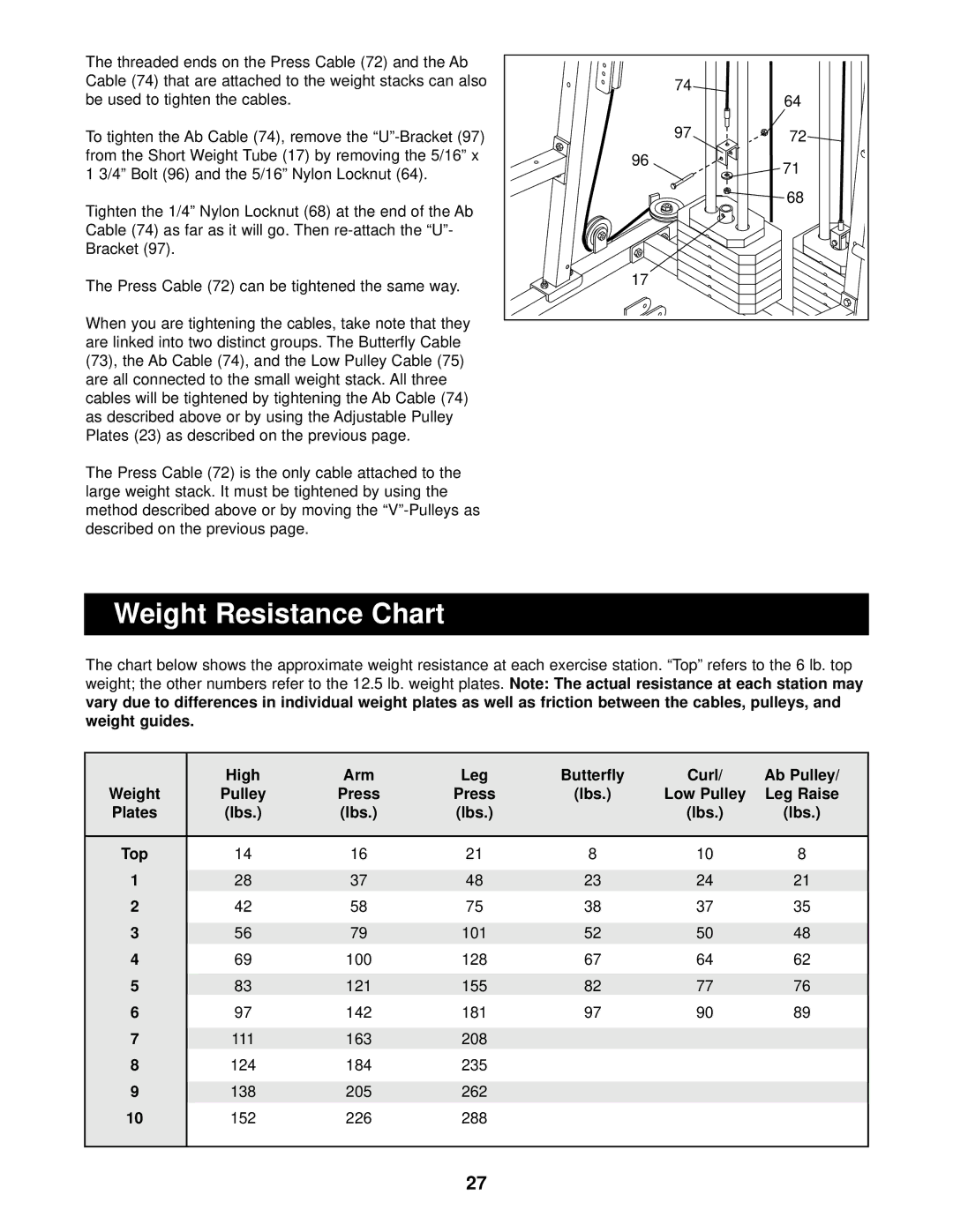 Weider 831.159730 Weight Resistance Chart, High Arm Leg Butterfly Curl Ab Pulley, Press Lbs, Leg Raise, Plates Lbs 