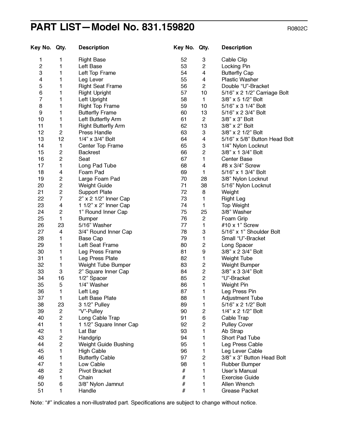 Weider 831.159820 user manual Part LIST-Model No, Qty Description 