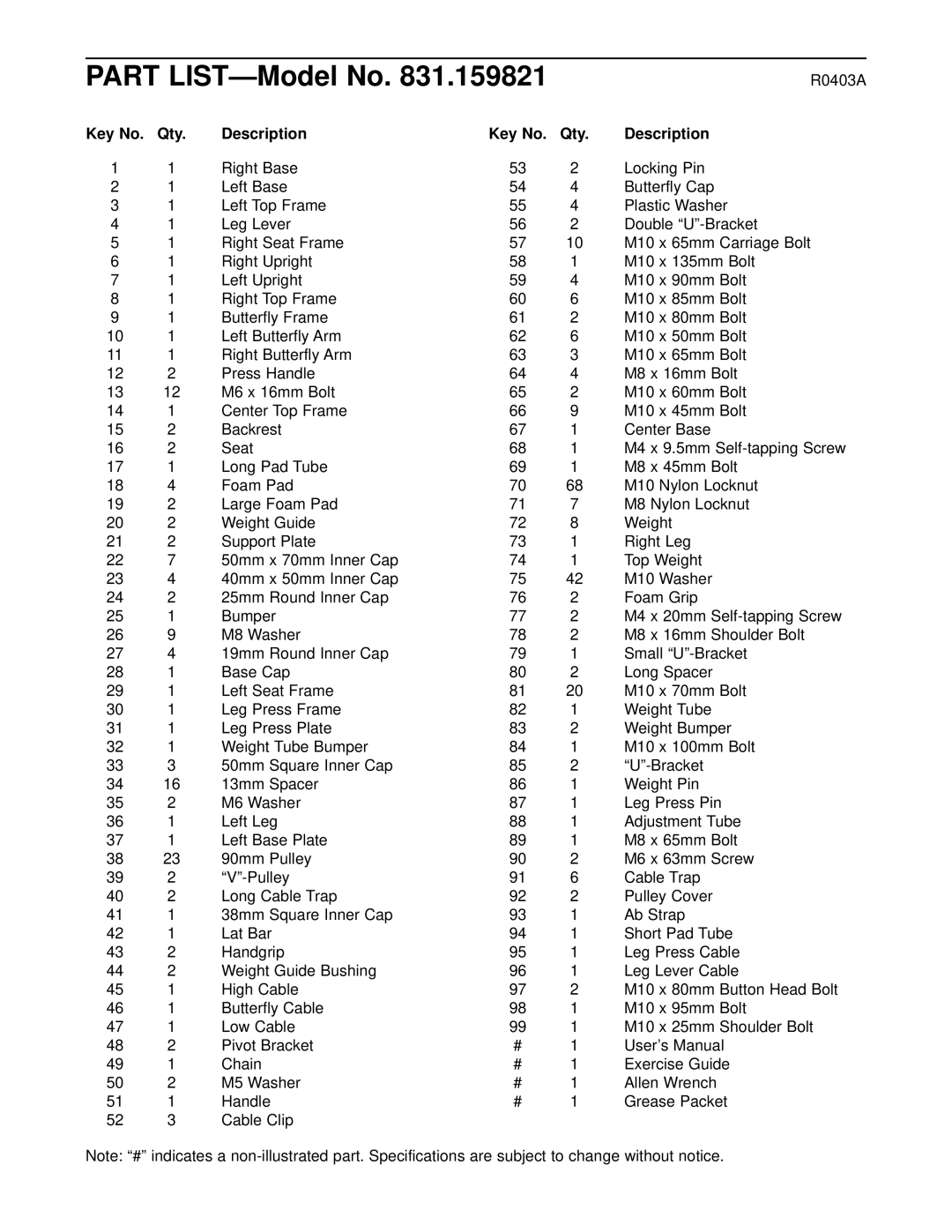 Weider 831.159821 user manual Part LIST-Model No, Qty Description Key No. Qty 