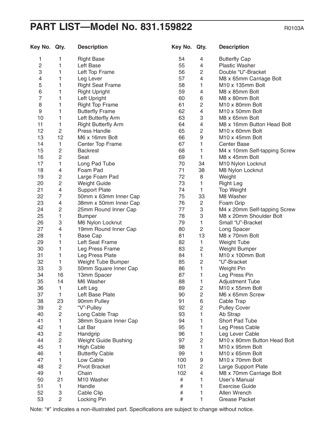 Weider 831.159822 user manual Part LIST-Model No, Qty Description 