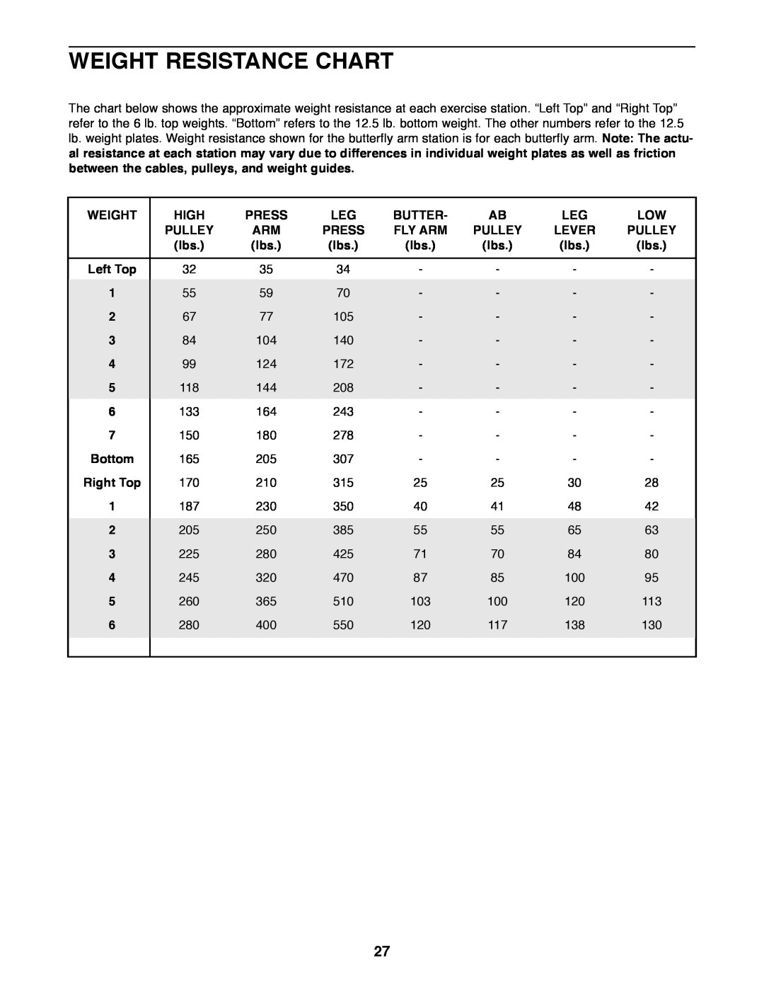 Weider 831.159830 user manual Weight Resistance Chart 