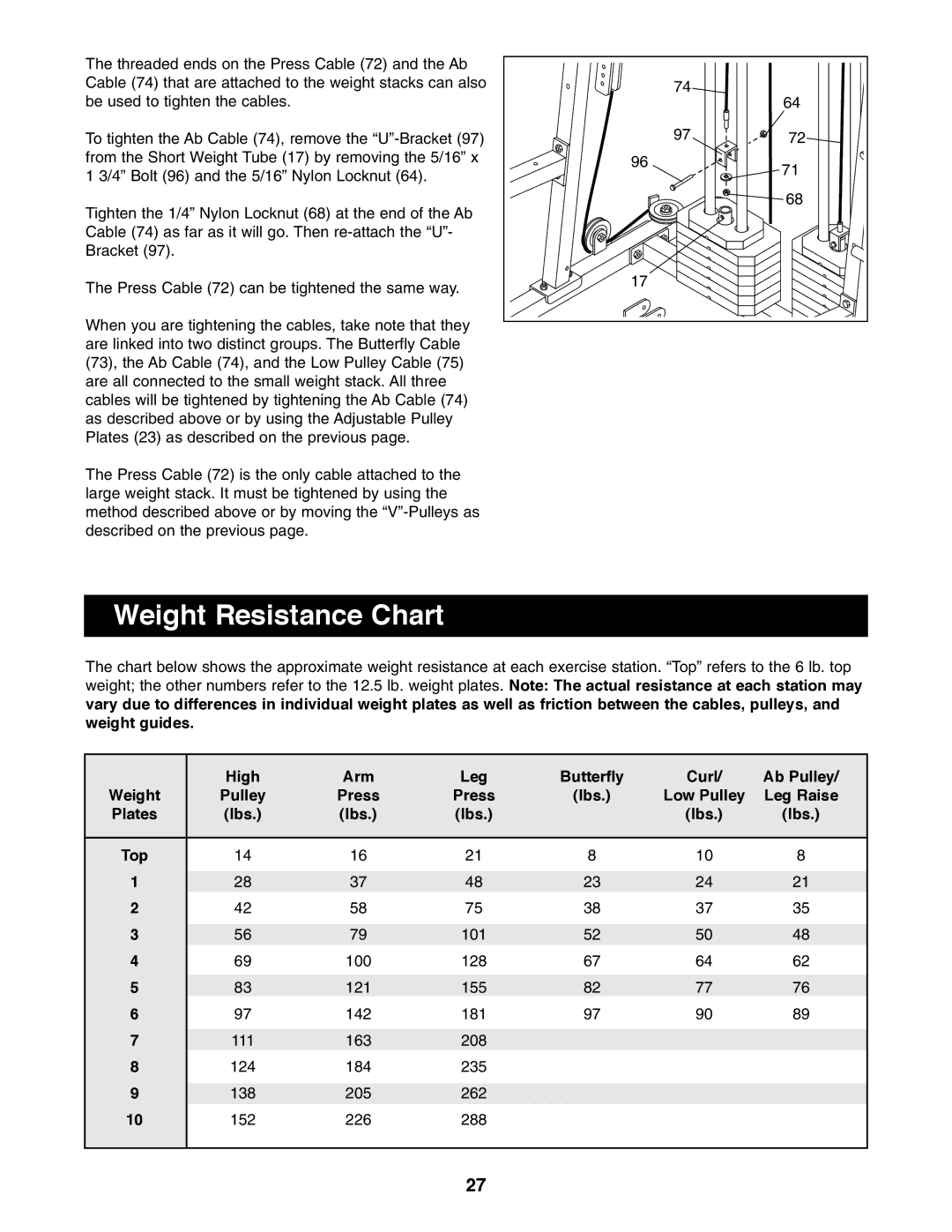 Weider 9940 user manual Weight Resistance Chart, High Arm Leg Butterfly Curl Ab Pulley, Press Lbs, Leg Raise, Plates Lbs 