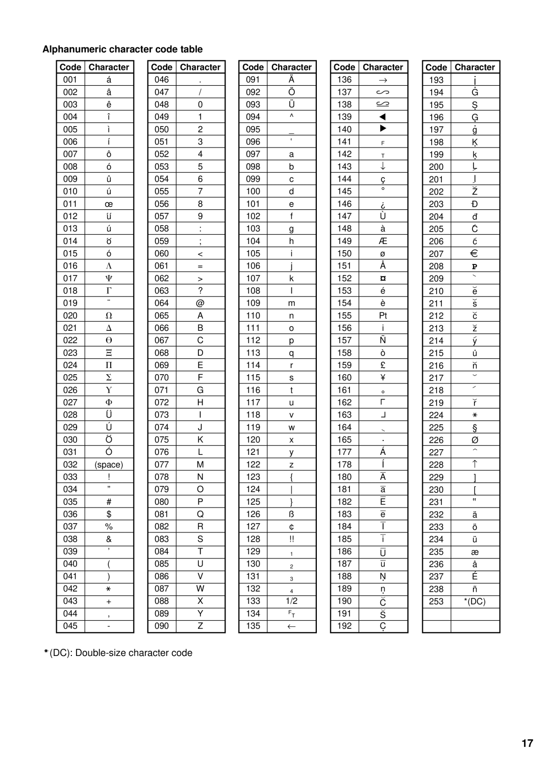 Weider ER-A220 instruction manual Alphanumeric character code table, Code Character 