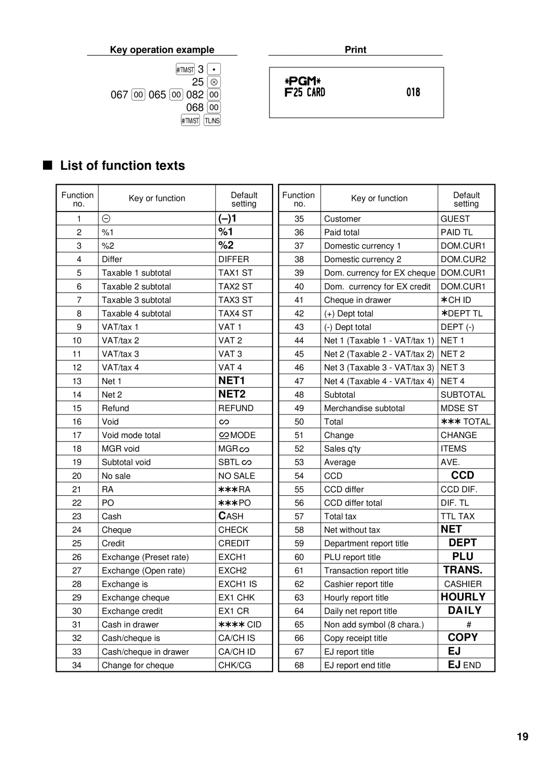 Weider ER-A220 instruction manual 068 º, List of function texts 