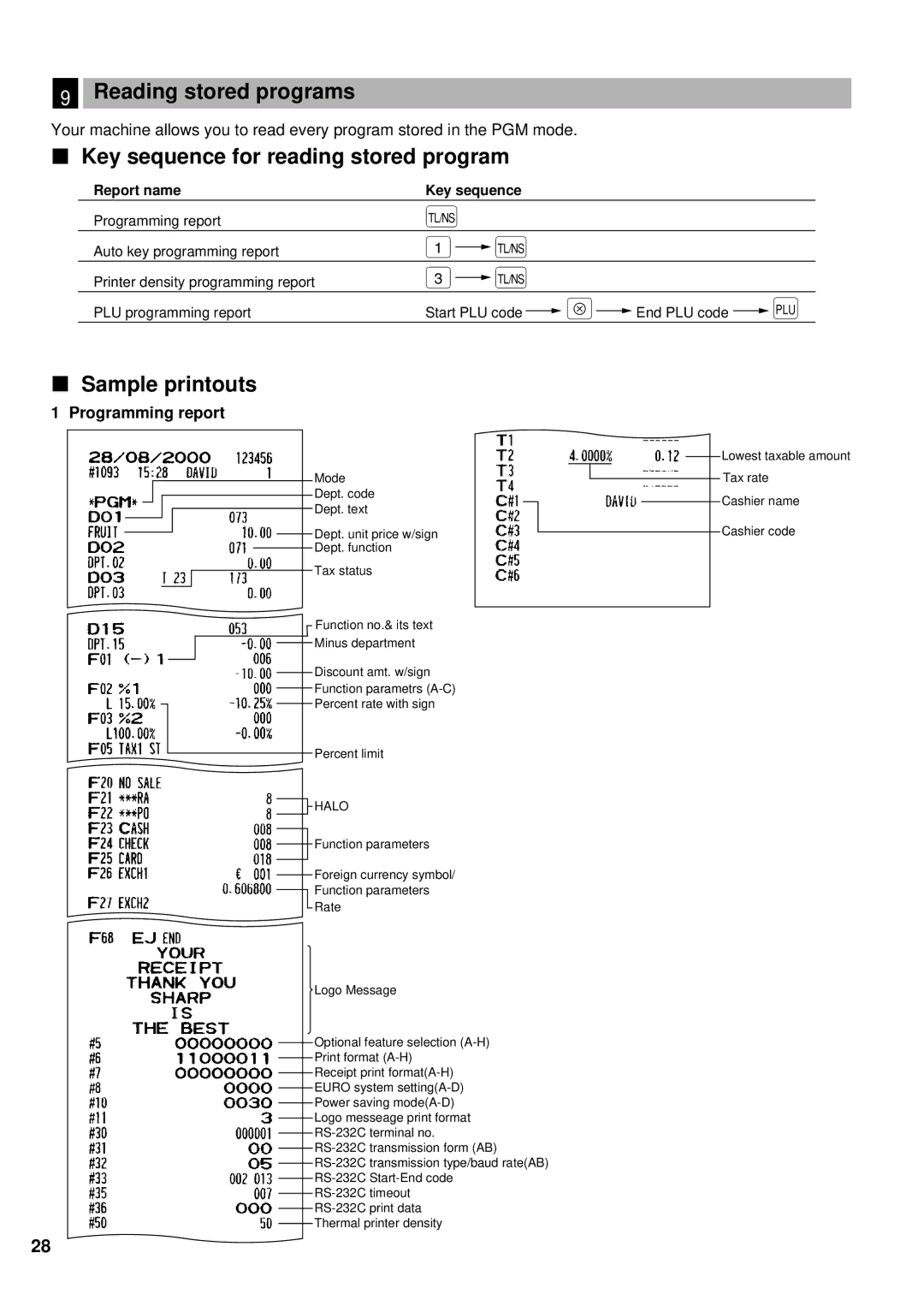 Weider ER-A220 Reading stored programs, Key sequence for reading stored program, Sample printouts, Programming report 