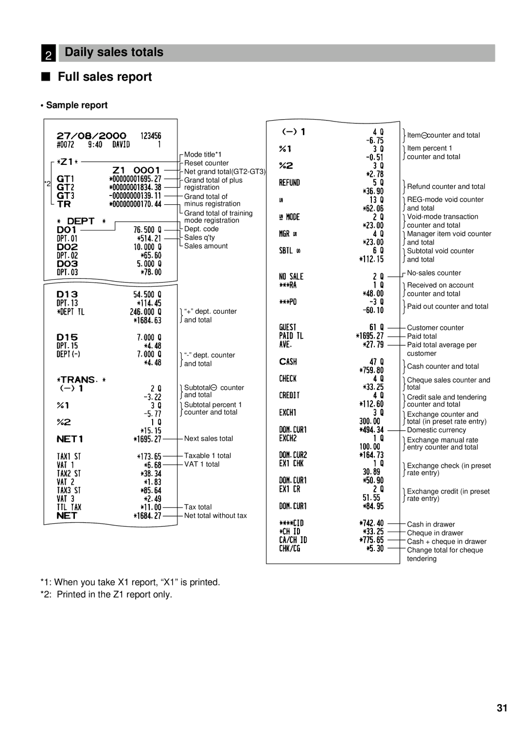 Weider ER-A220 instruction manual Daily sales totals Full sales report, Sample report 