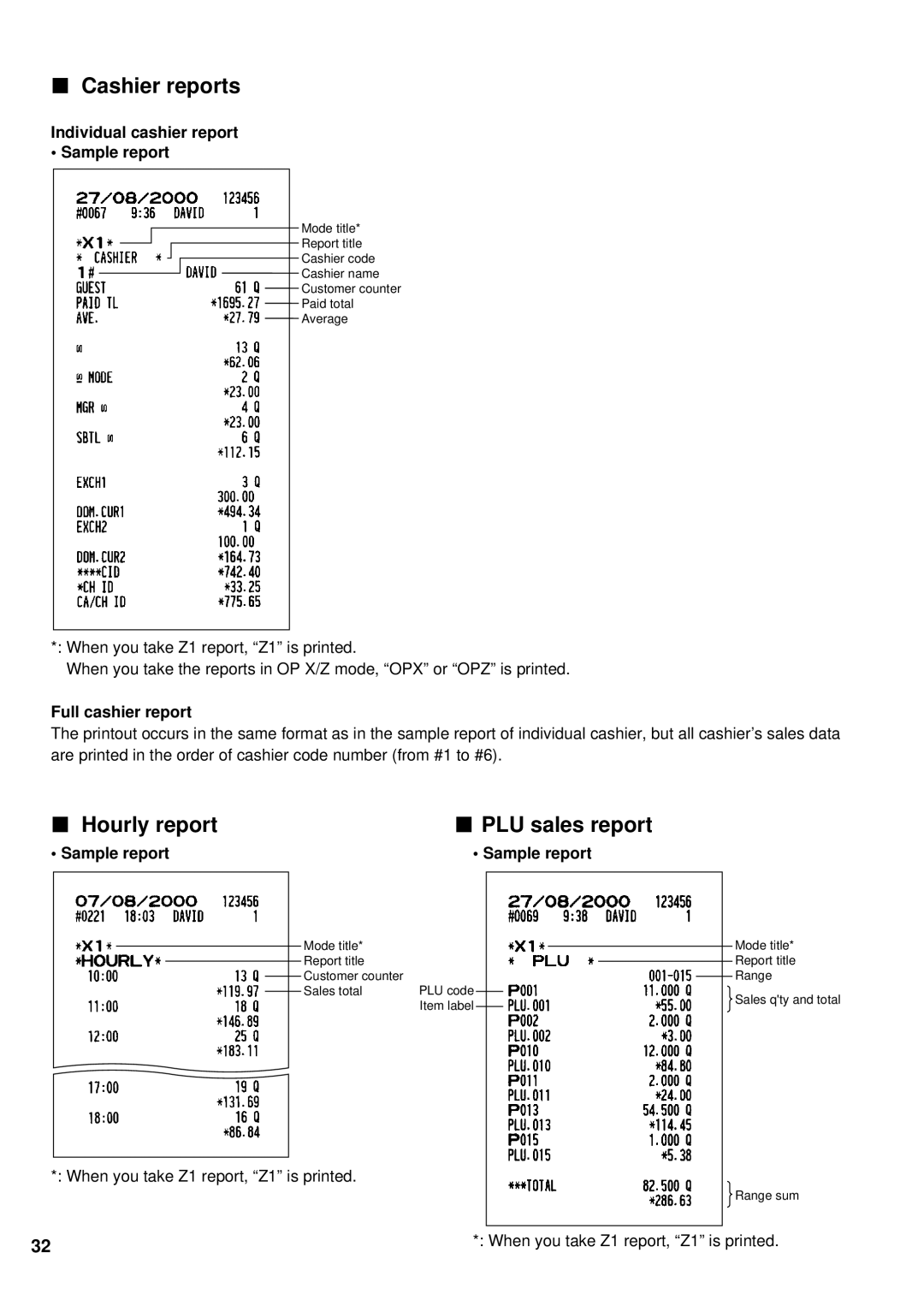 Weider ER-A220 instruction manual Cashier reports, Hourly report PLU sales report, Individual cashier report Sample report 