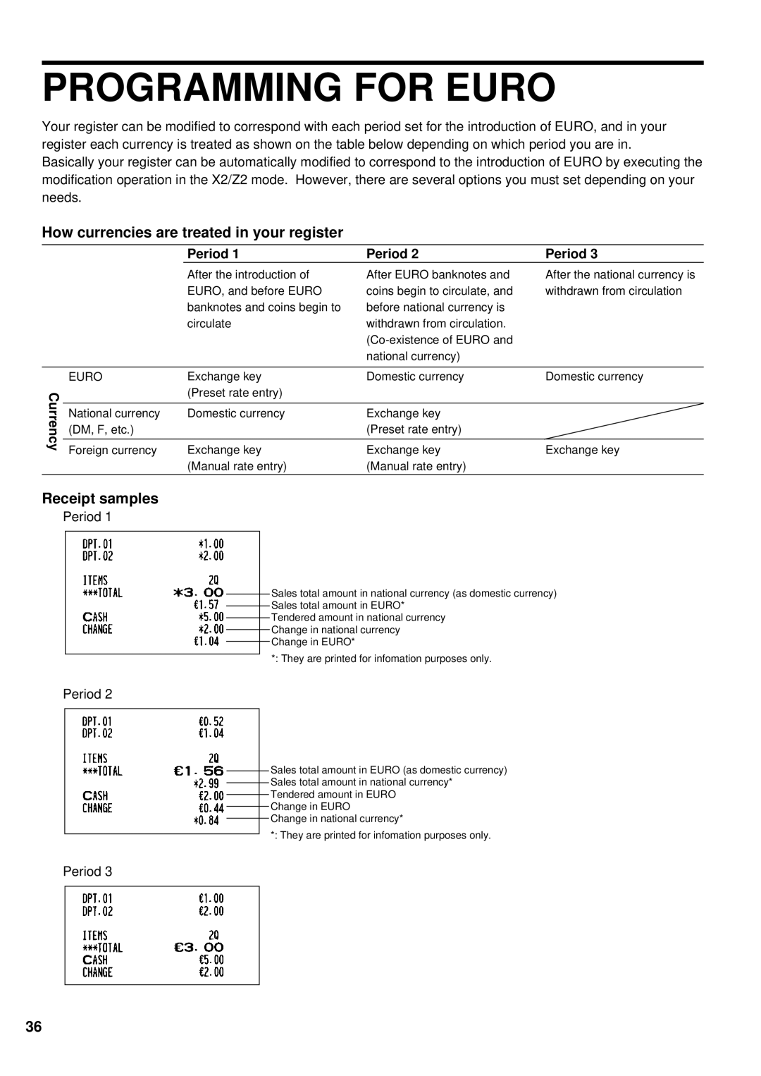 Weider ER-A220 instruction manual Programming for Euro, Period 