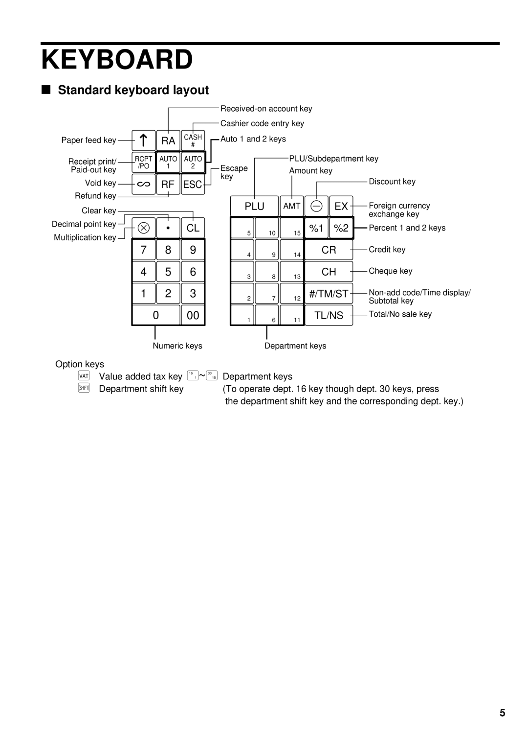 Weider ER-A220 instruction manual Keyboard, Standard keyboard layout 