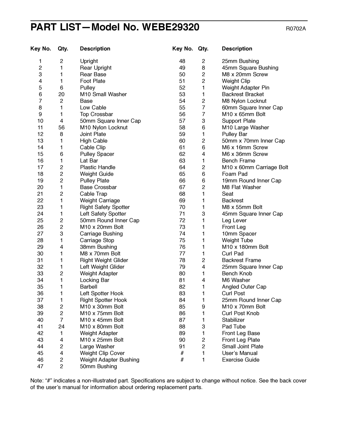 Weider PRO 375 user manual Part LIST-Model No. WEBE29320, Qty Description 