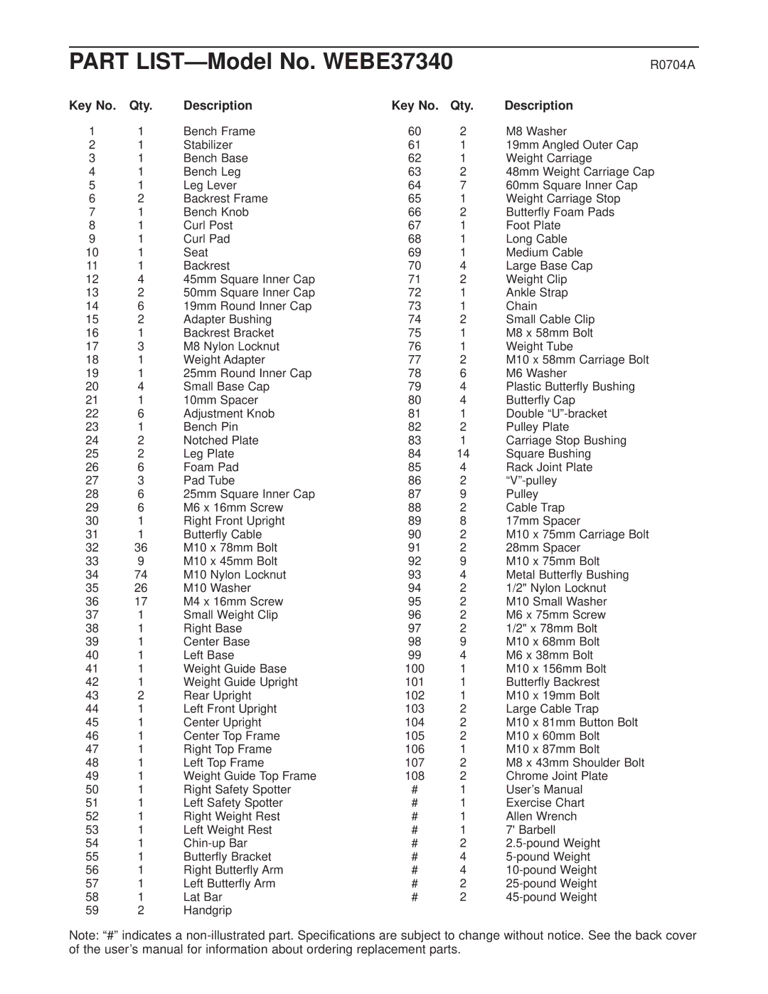 Weider user manual Part LIST-Model No. WEBE37340, Qty Description 