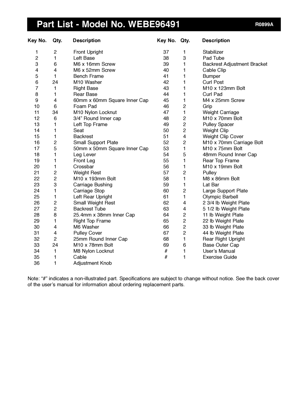 Weider manual Part List Model No. WEBE96491, Qty Description 