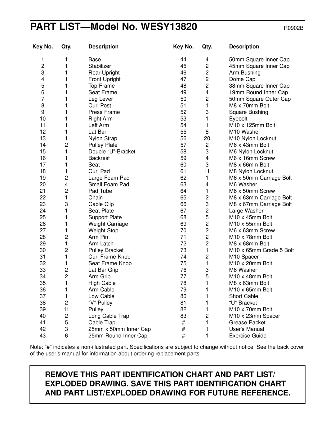 Weider user manual Part LIST-Model No. WESY13820, Qty Description 