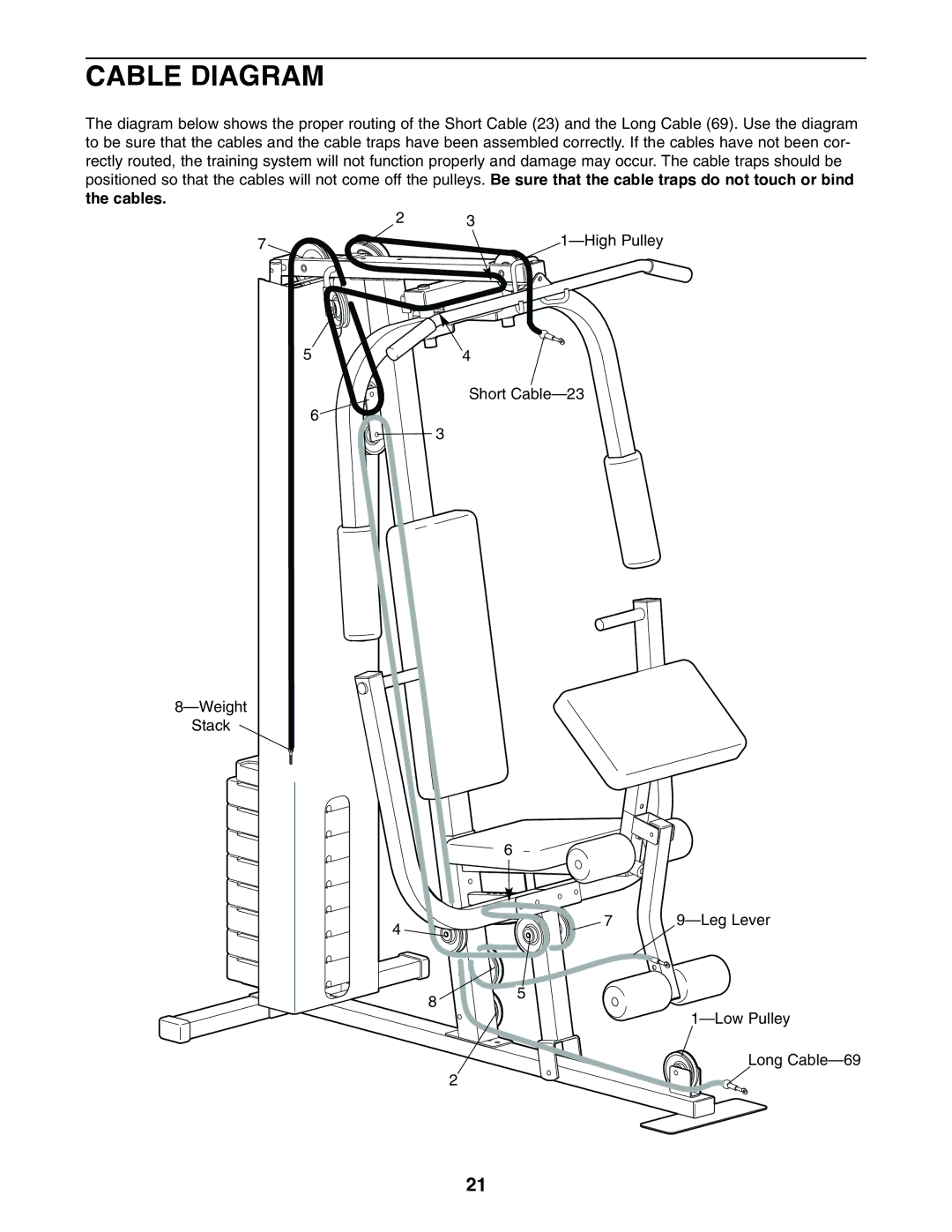 Weider WESY19001 user manual Cable Diagram 