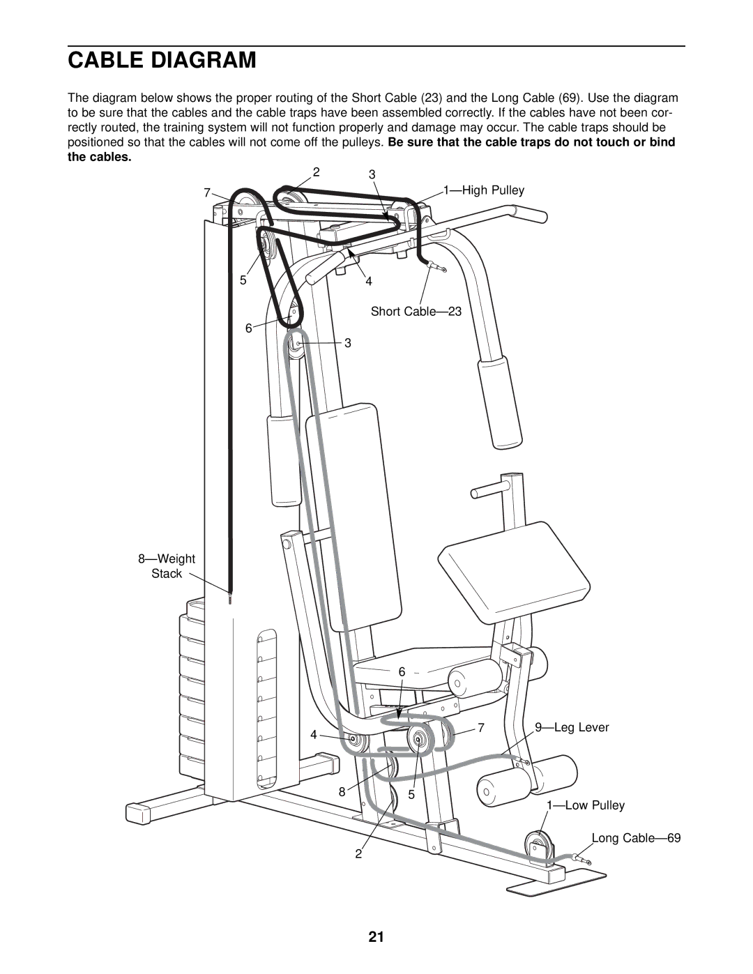 Weider WESY19002 user manual Cable Diagram 