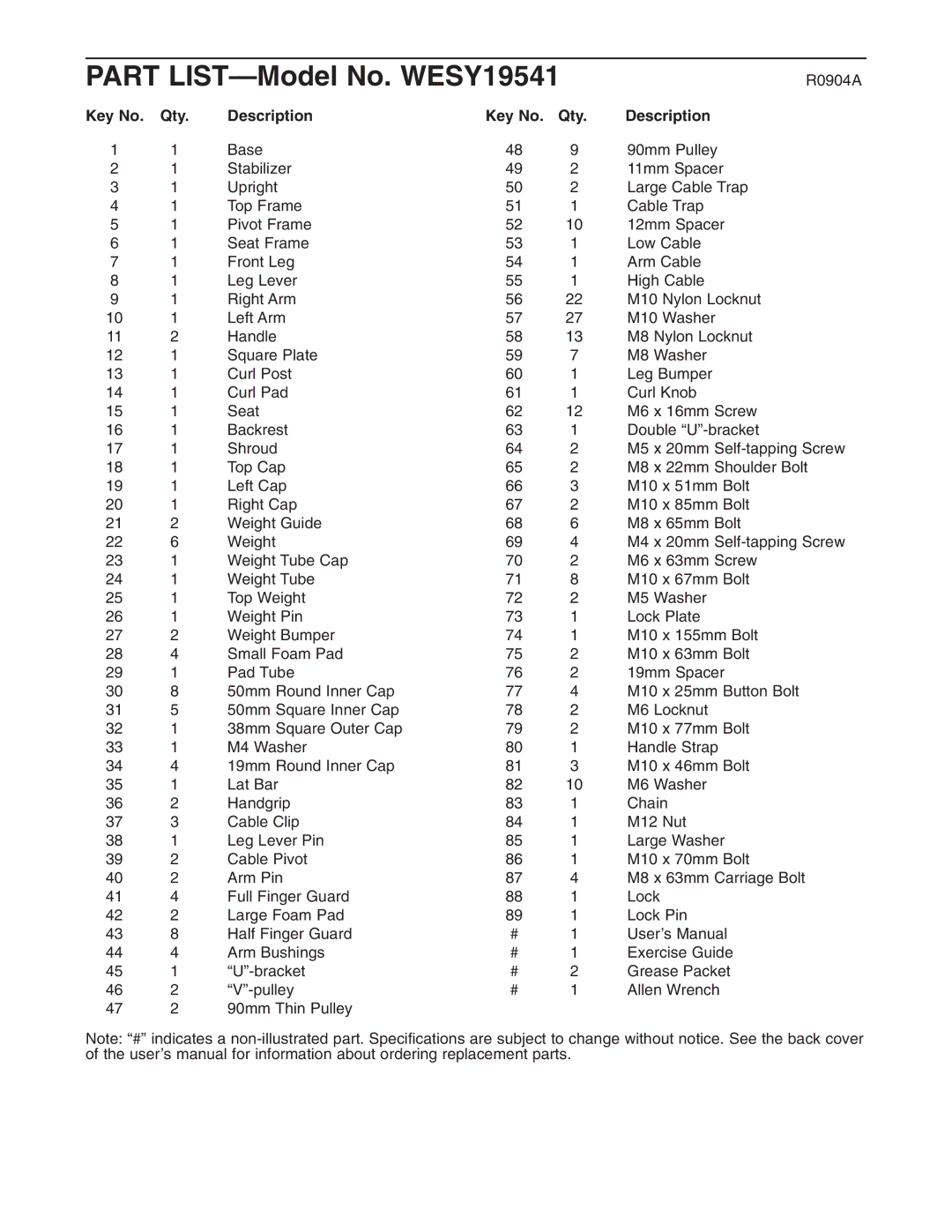 Weider user manual Part LIST-Model No. WESY19541, Qty Description 