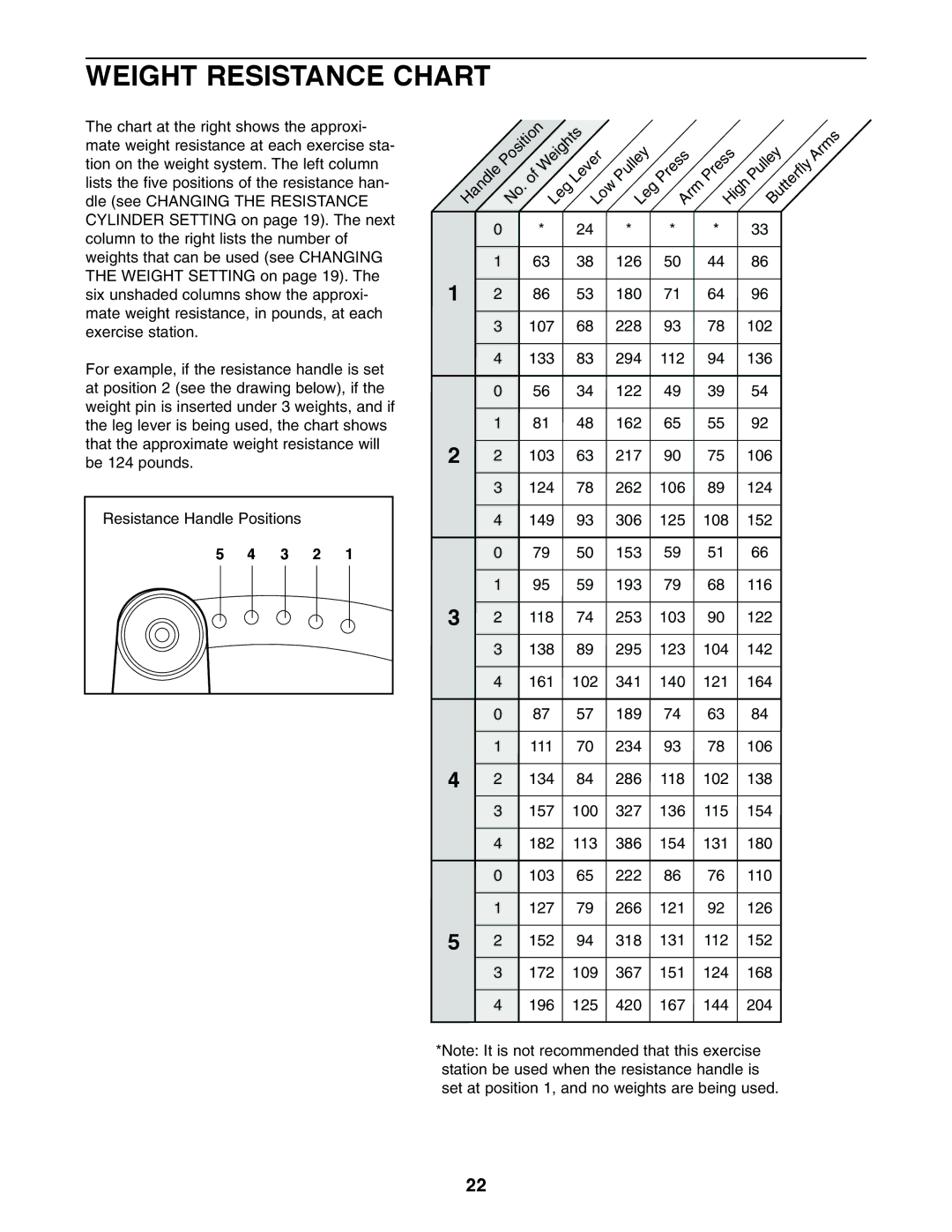 Weider WESY19610 user manual Weight Resistance Chart, 3 2 